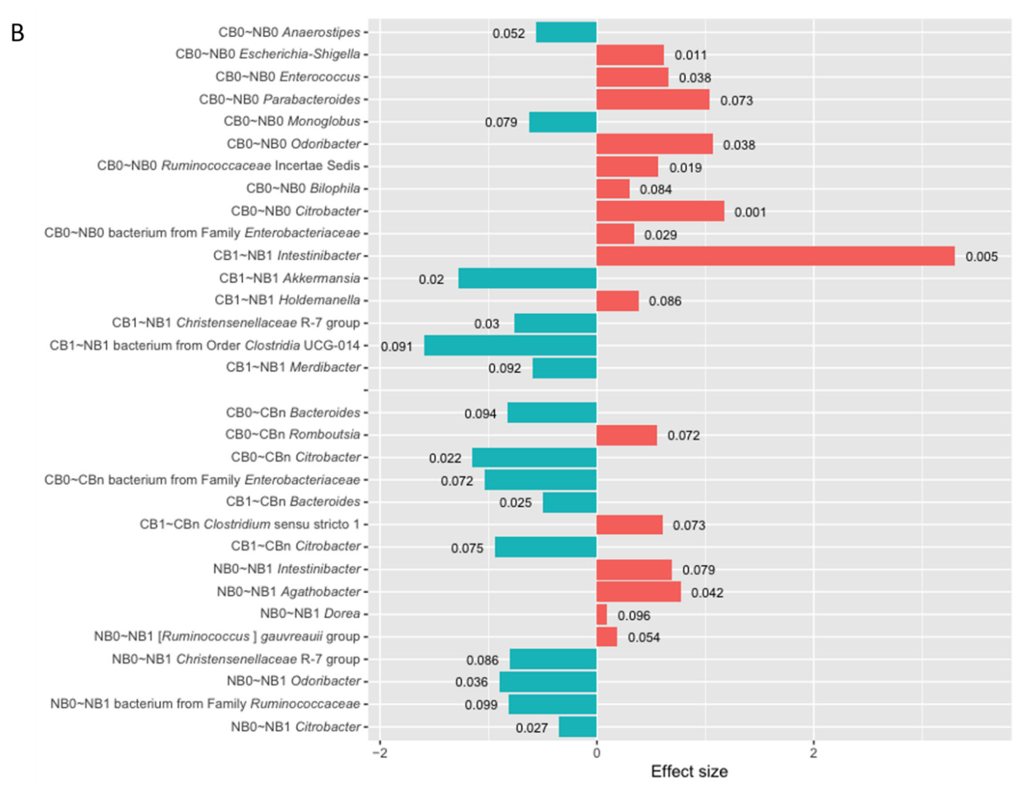 Preprints 163634 g006b