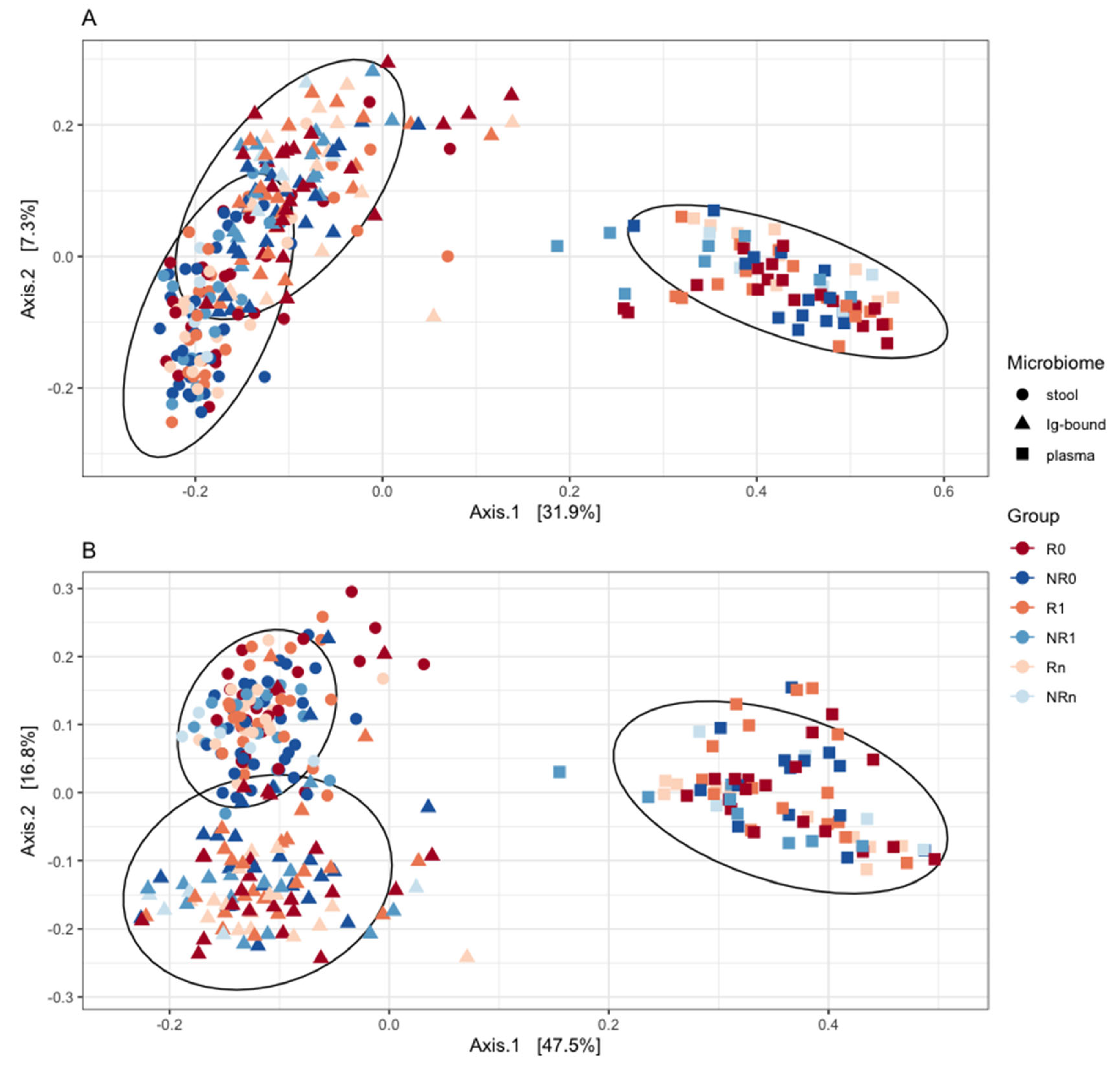 Preprints 163634 g007