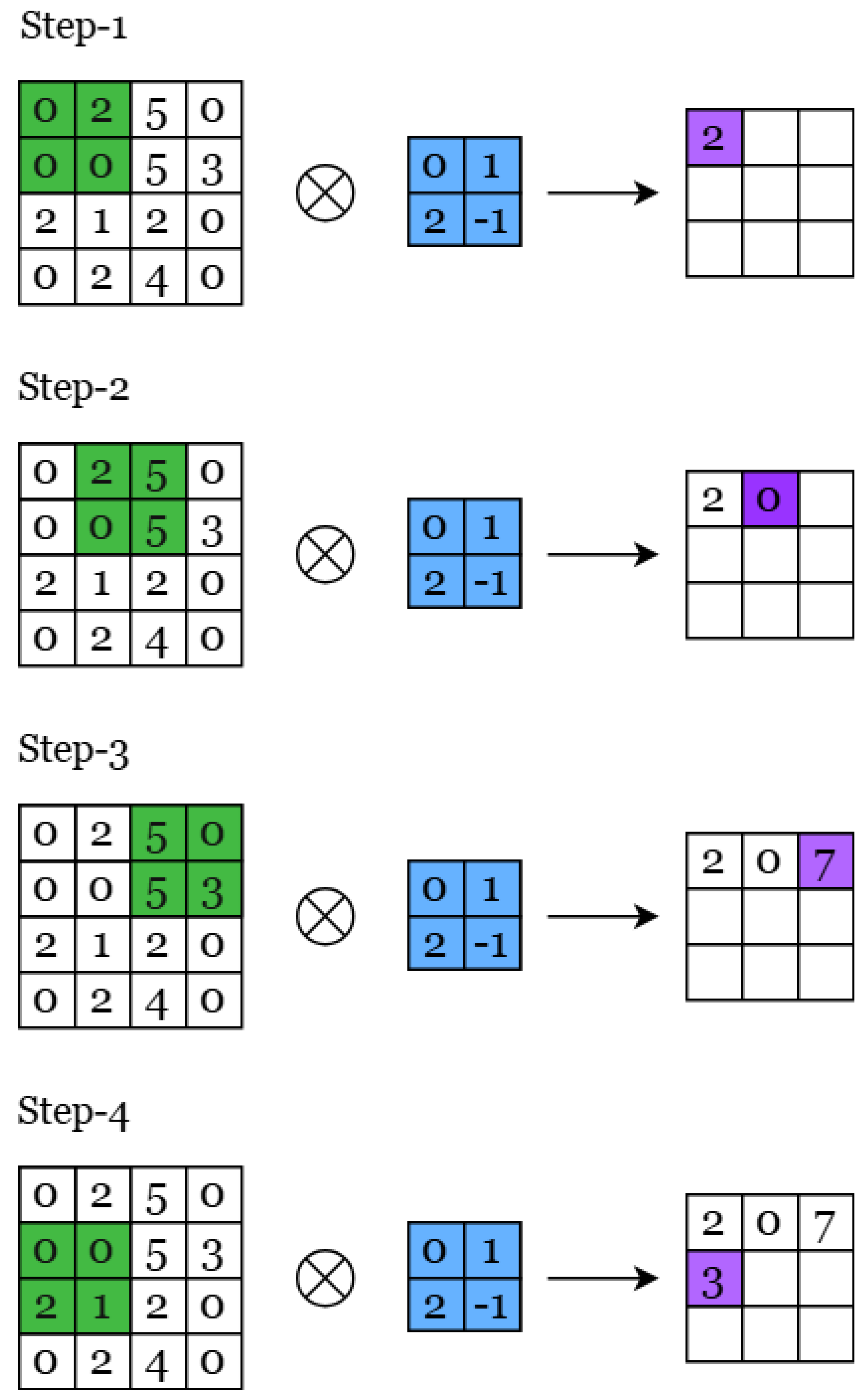 Preprints 180710 g002