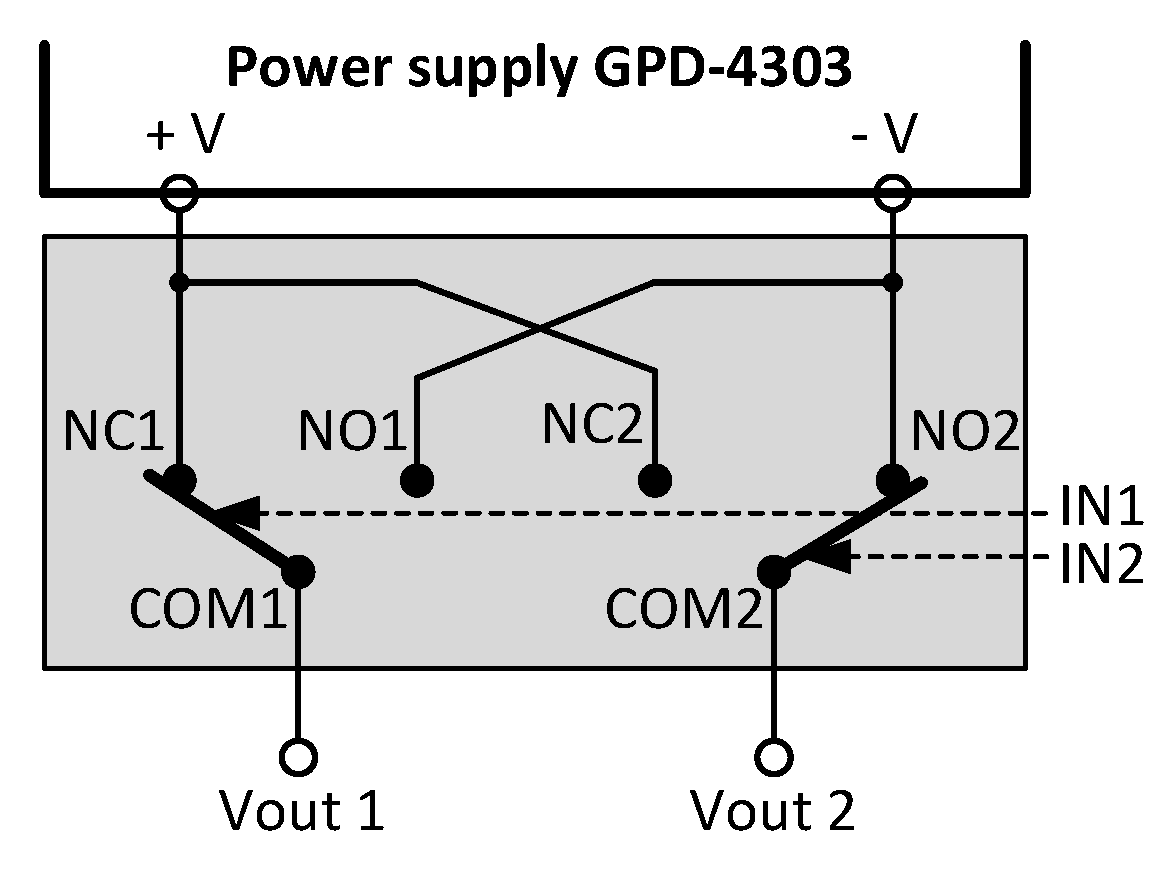 Preprints 189469 g003