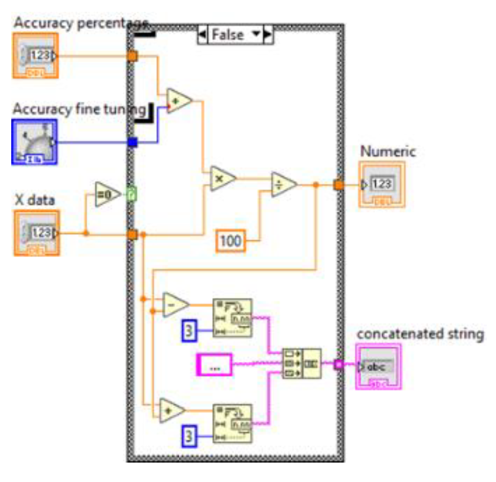Preprints 189469 g010