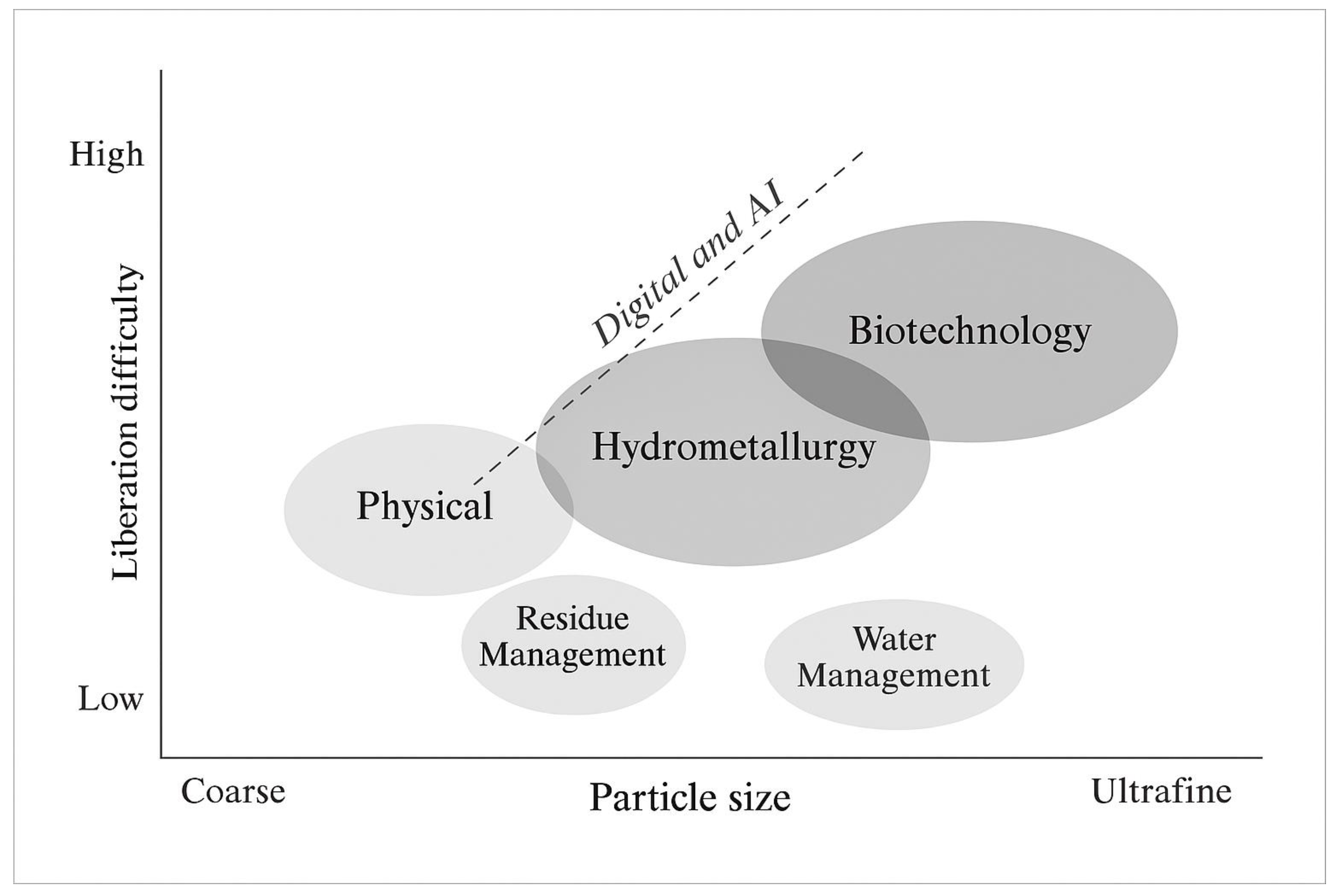 Preprints 188229 g002