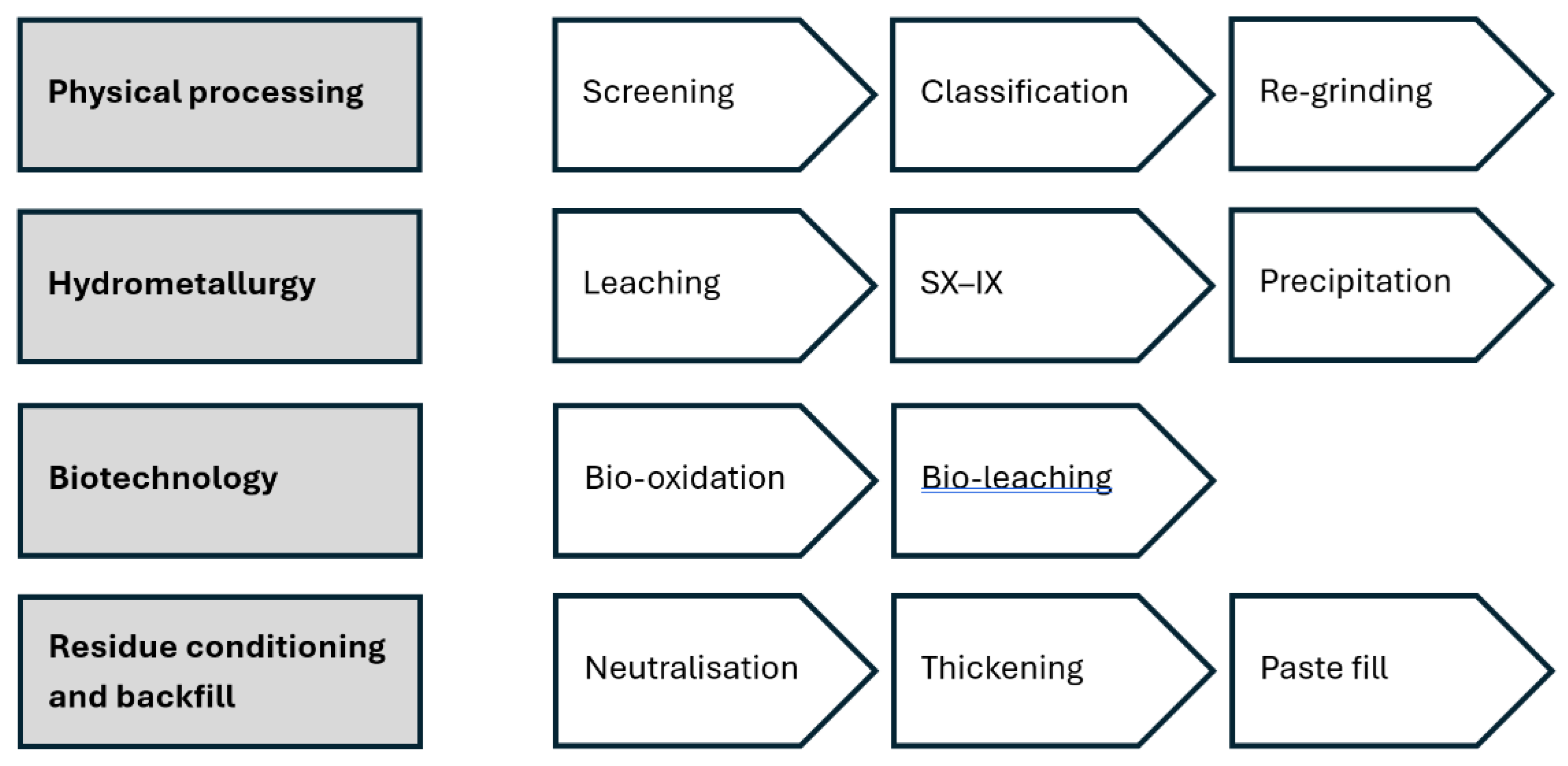 Preprints 188229 g003