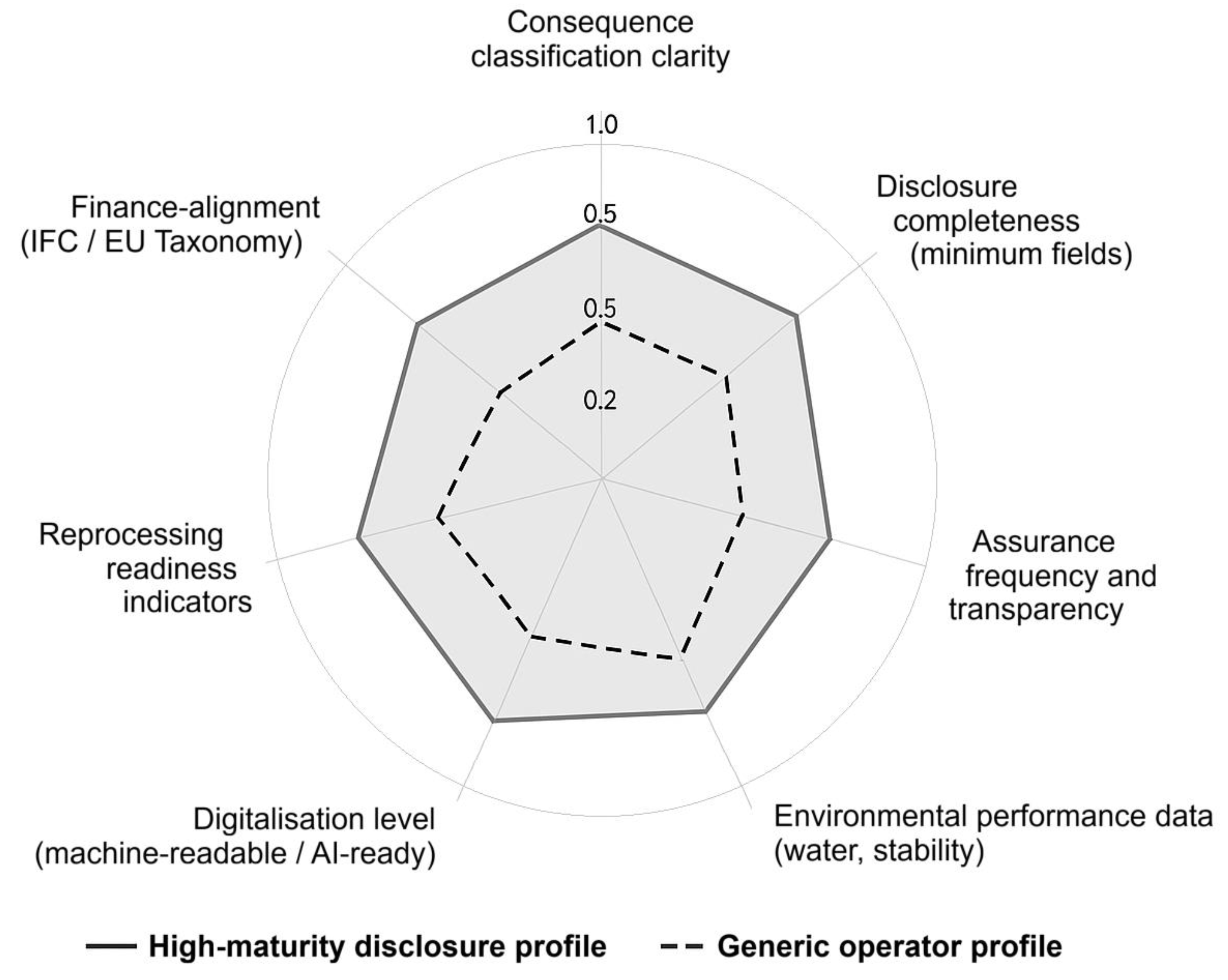 Preprints 188229 g004