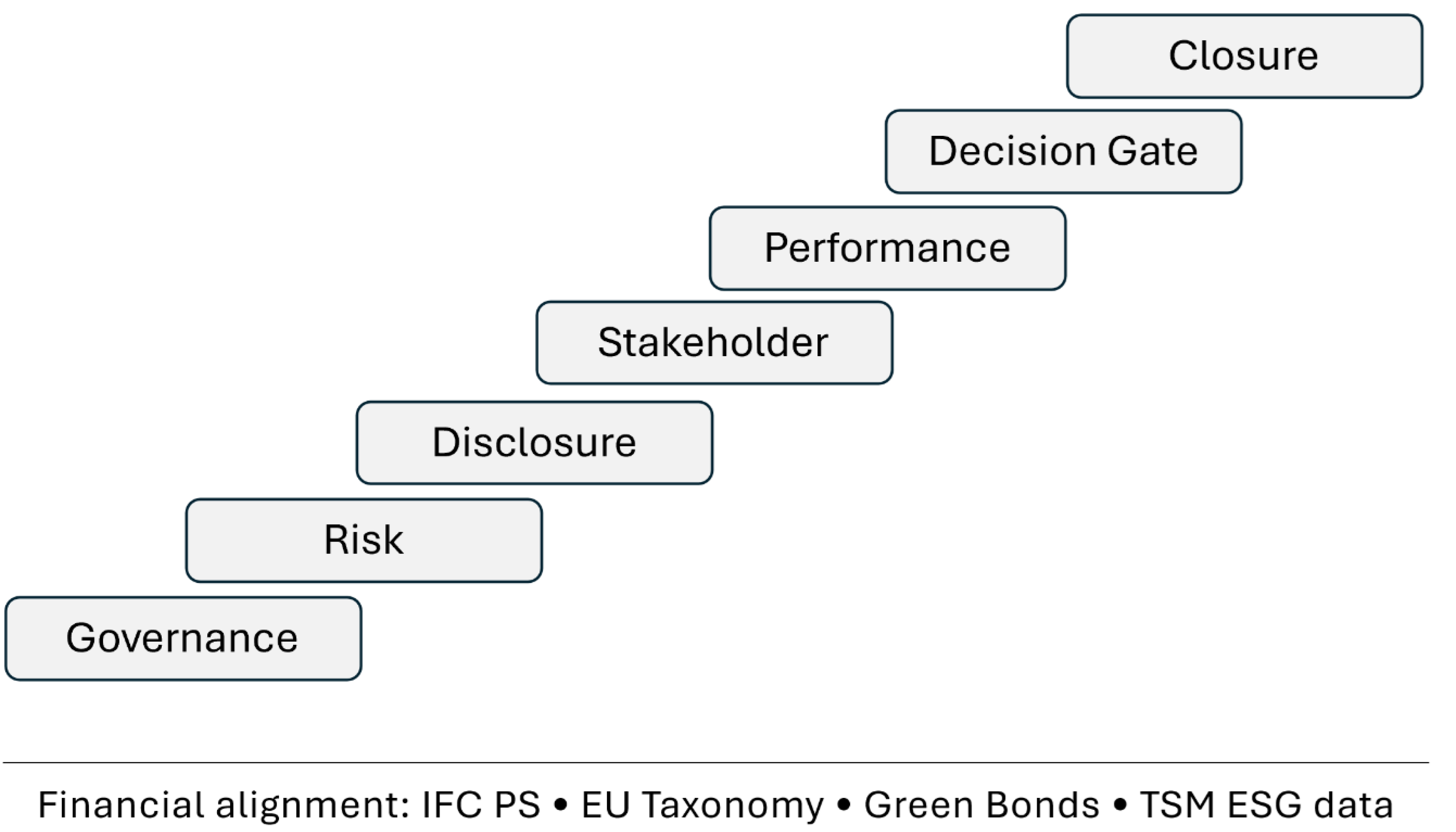 Preprints 188229 g005