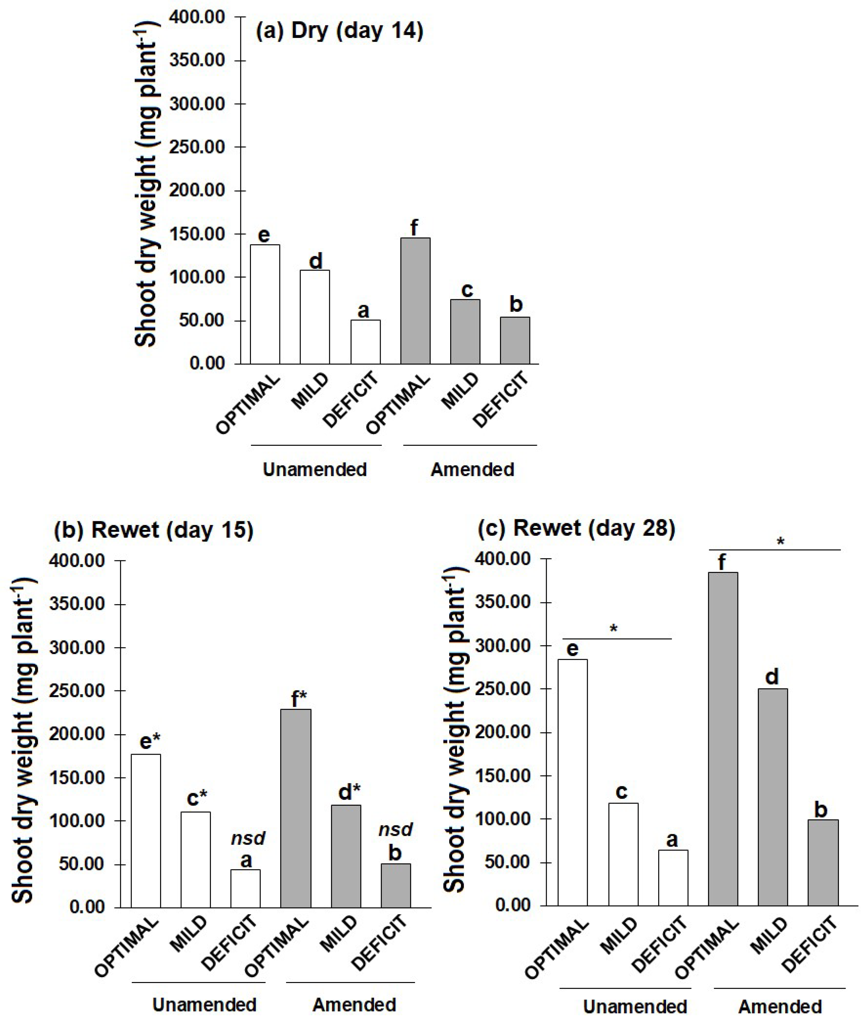 Preprints 139716 g001