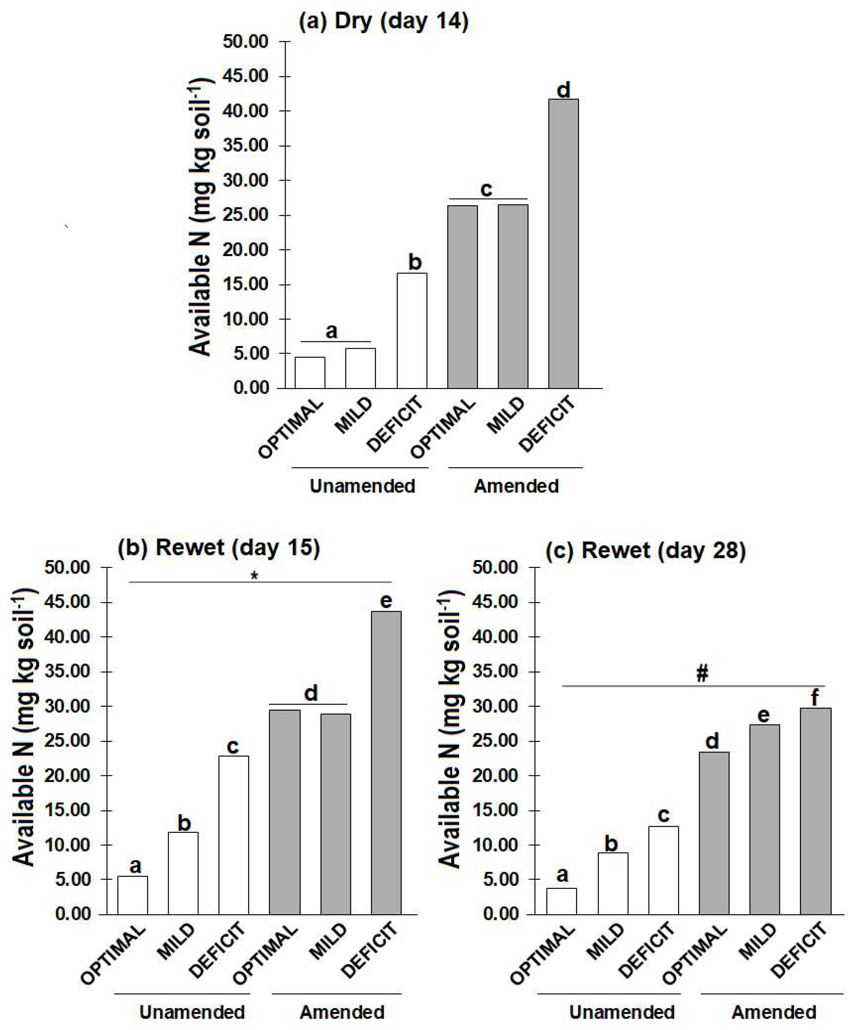 Preprints 139716 g002