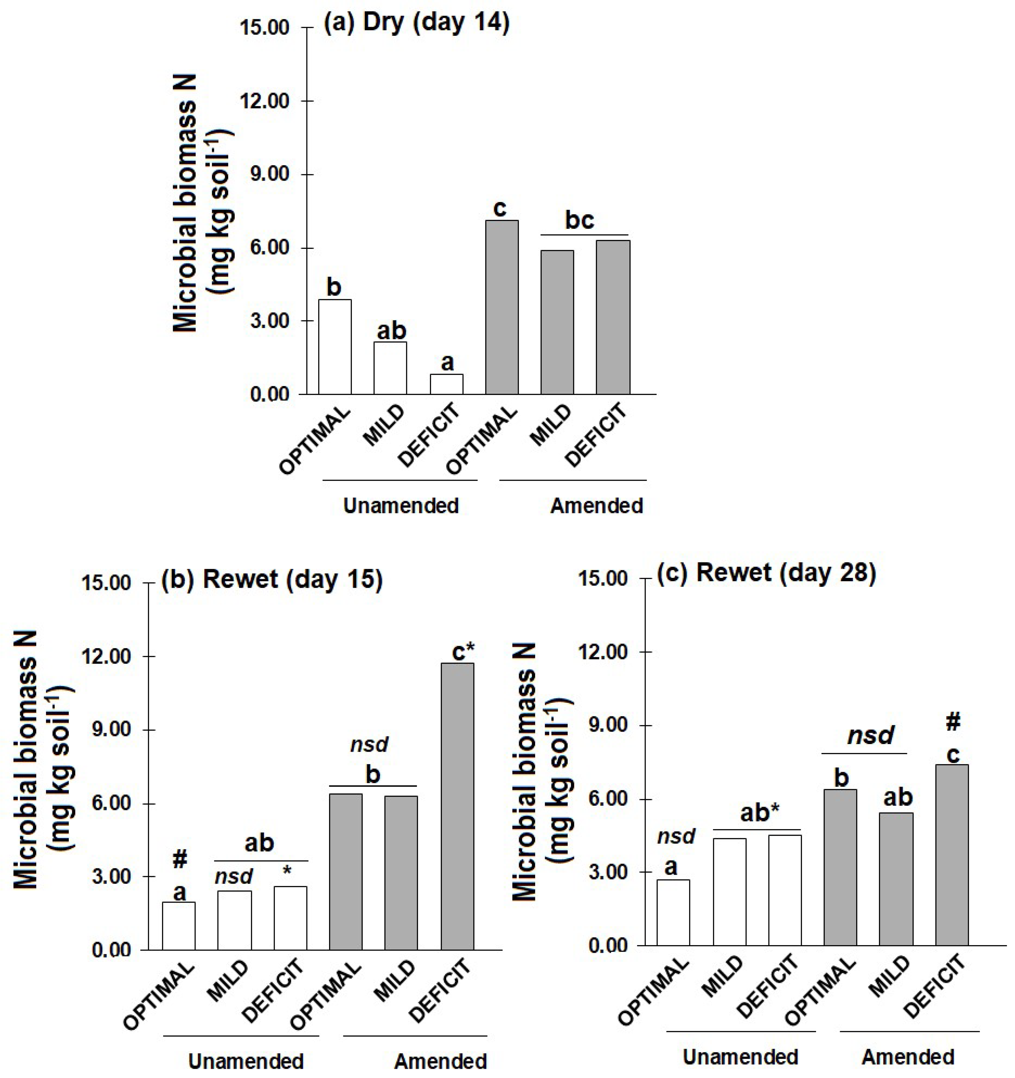 Preprints 139716 g003