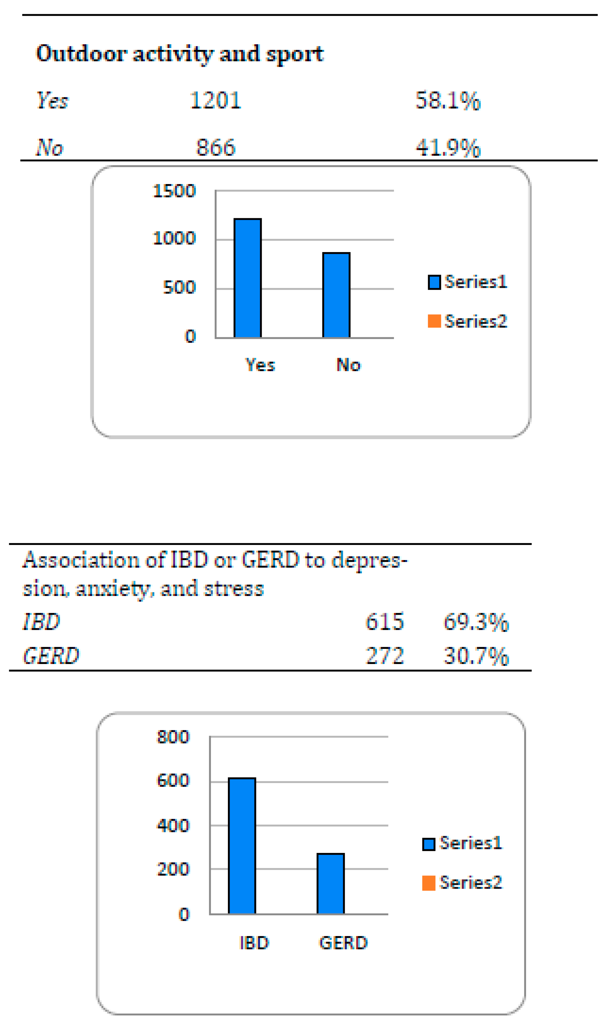 Preprints 74117 g002