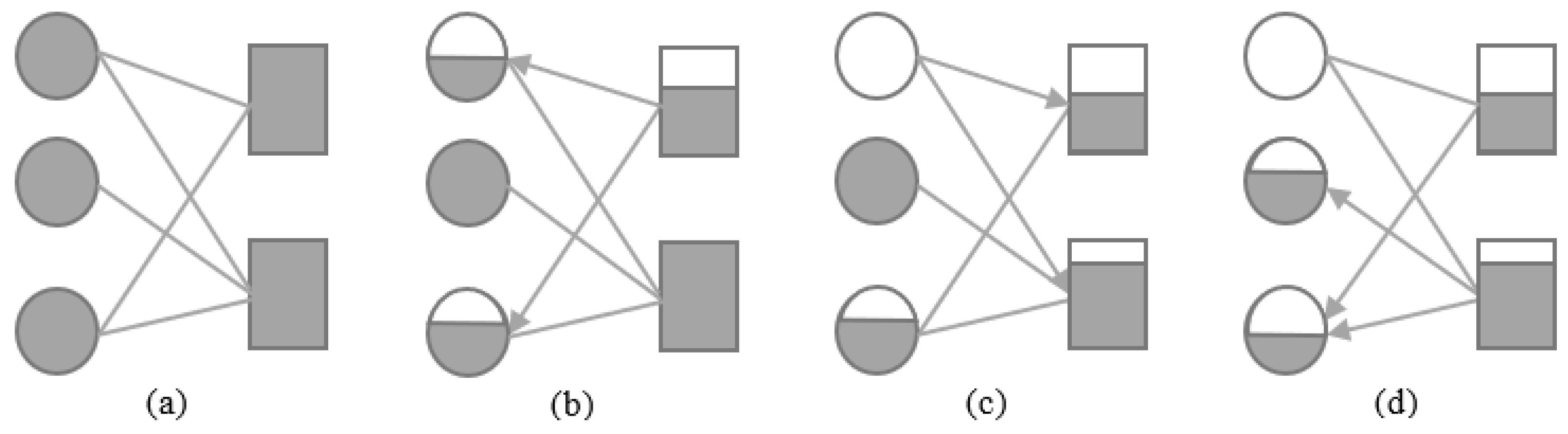 Preprints 193109 g001