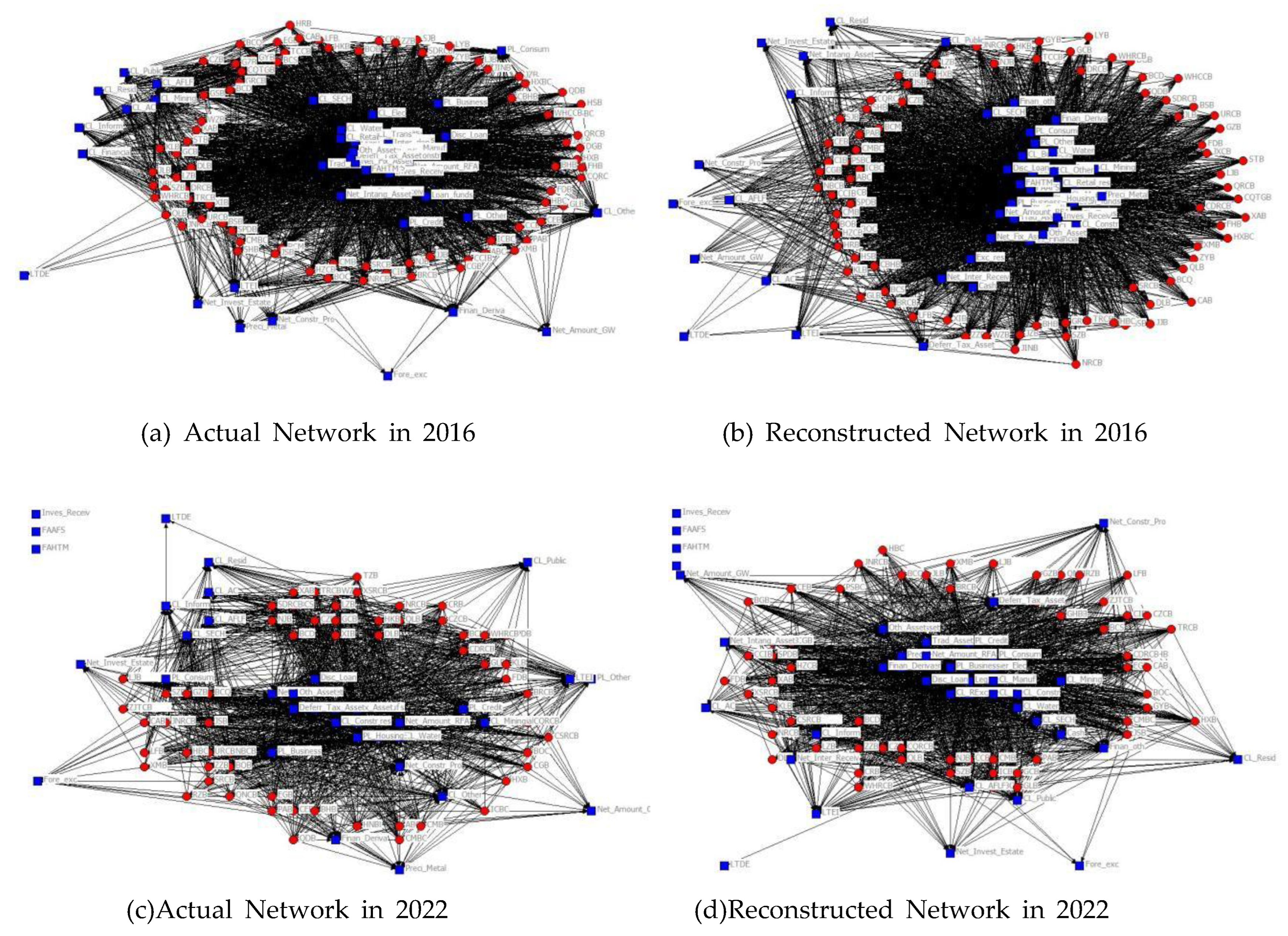 Preprints 193109 g002