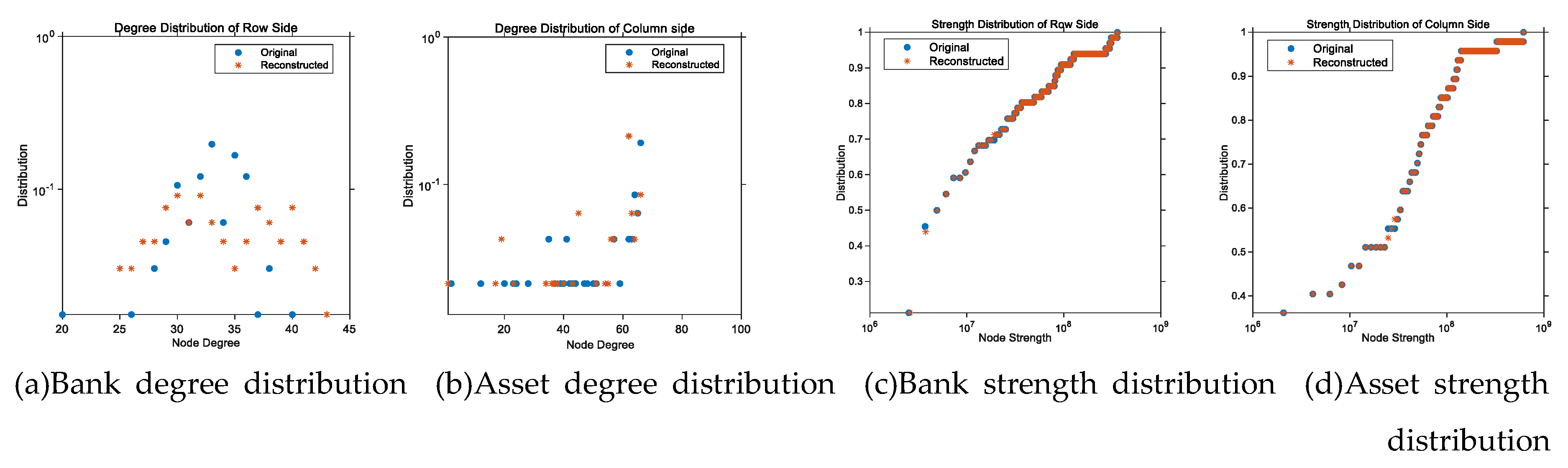 Preprints 193109 g003
