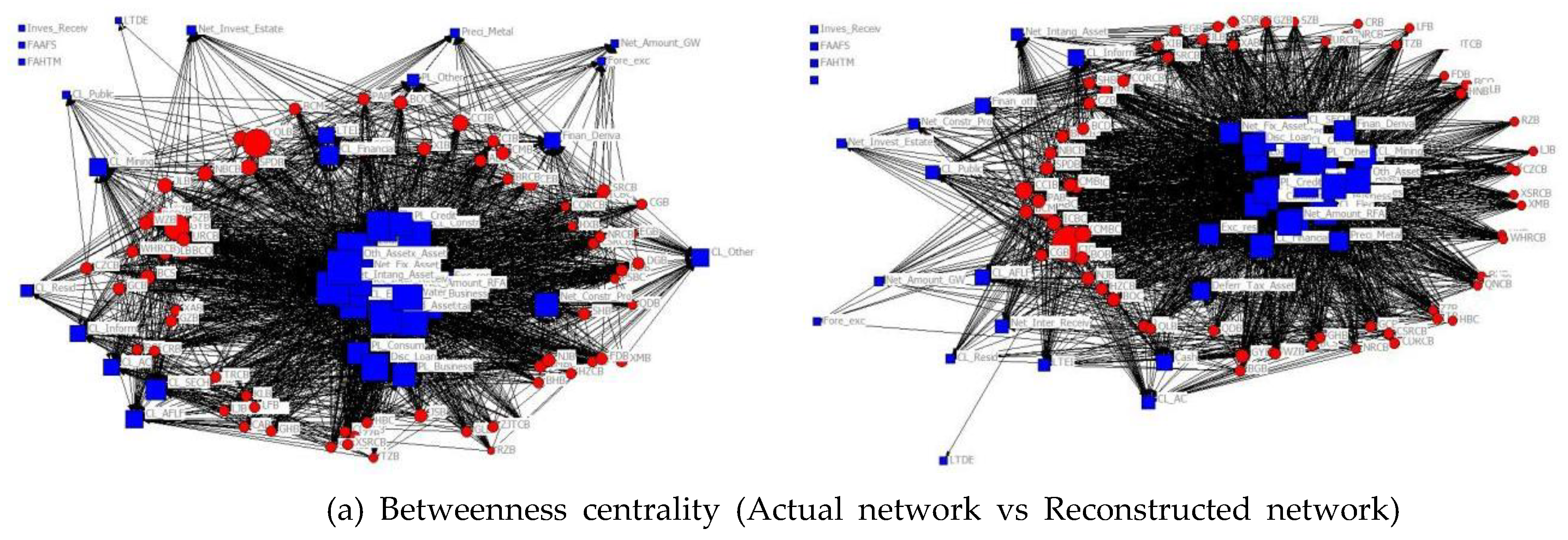 Preprints 193109 g004a