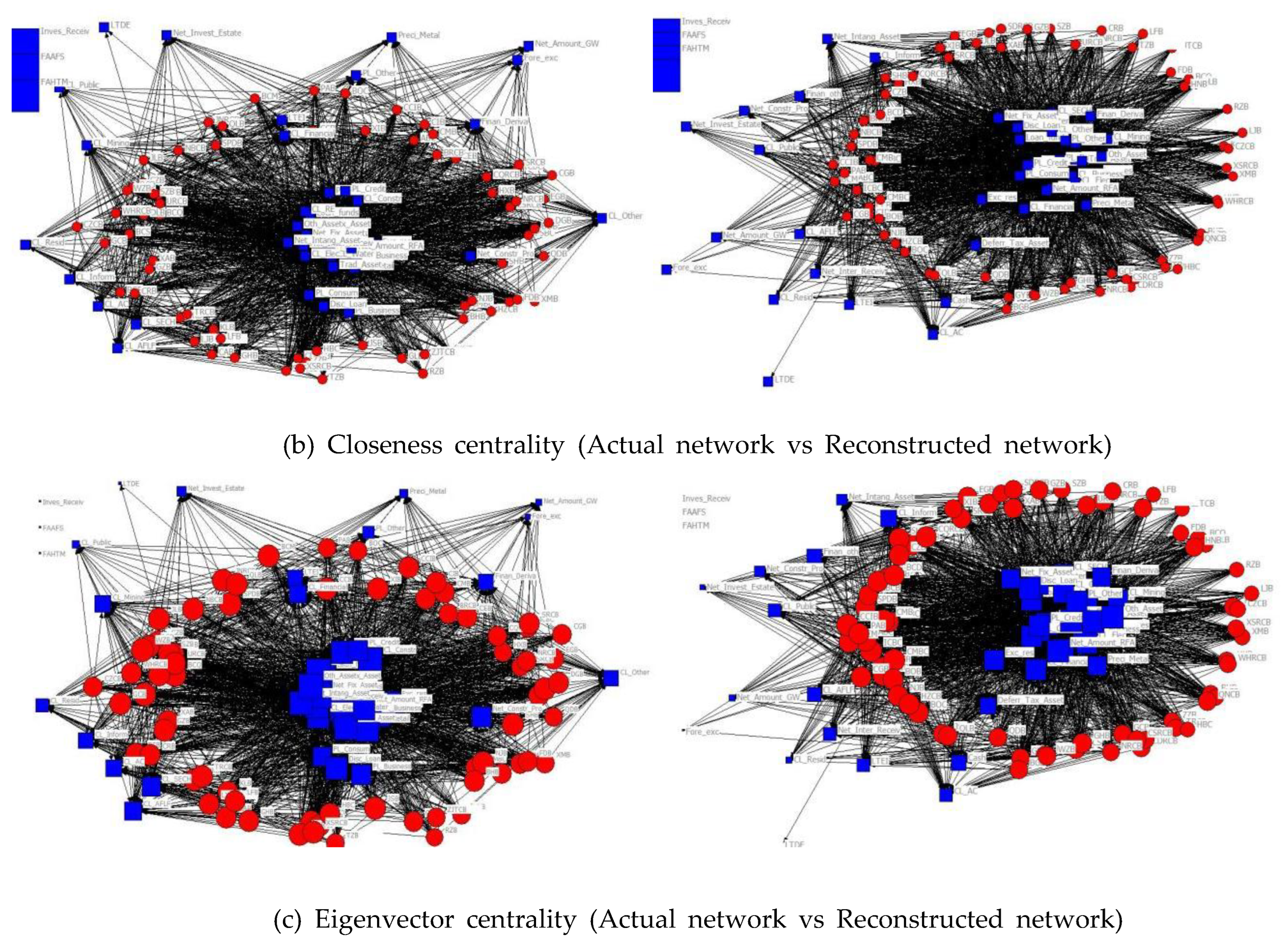 Preprints 193109 g004b