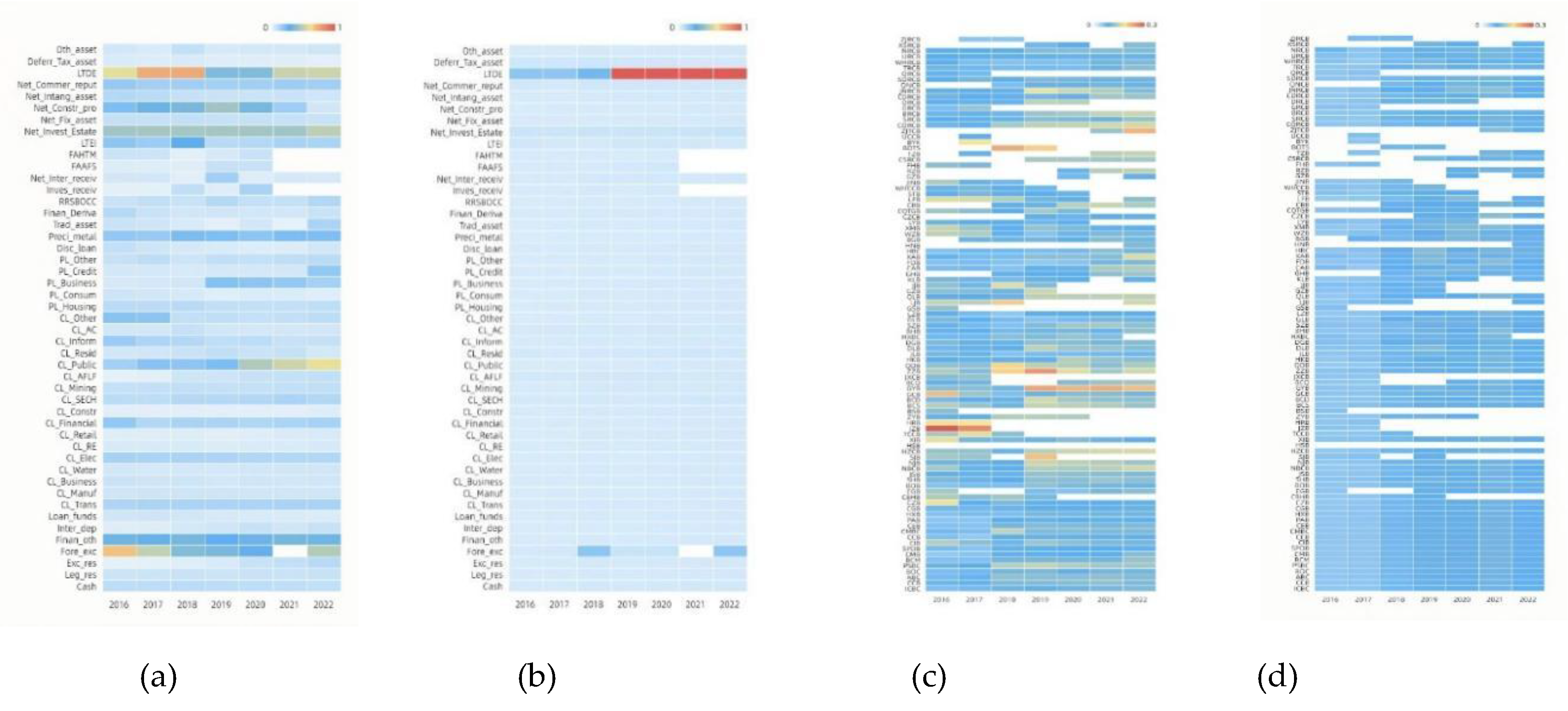 Preprints 193109 g005