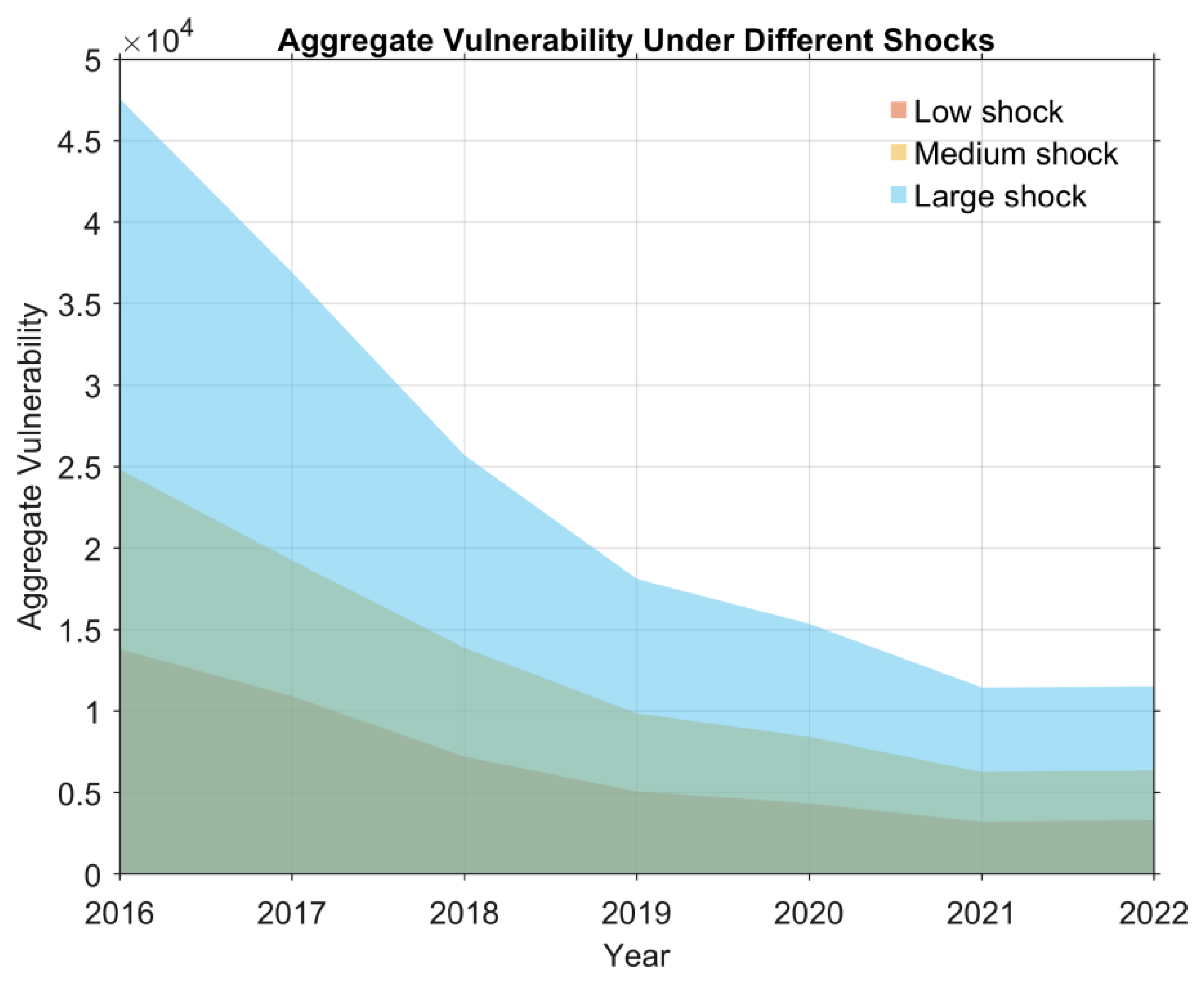 Preprints 193109 g006