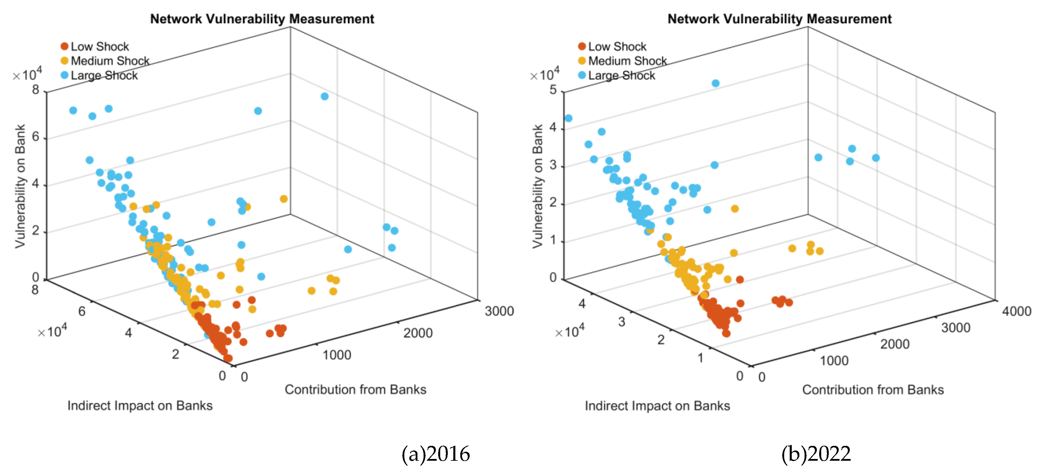 Preprints 193109 g007