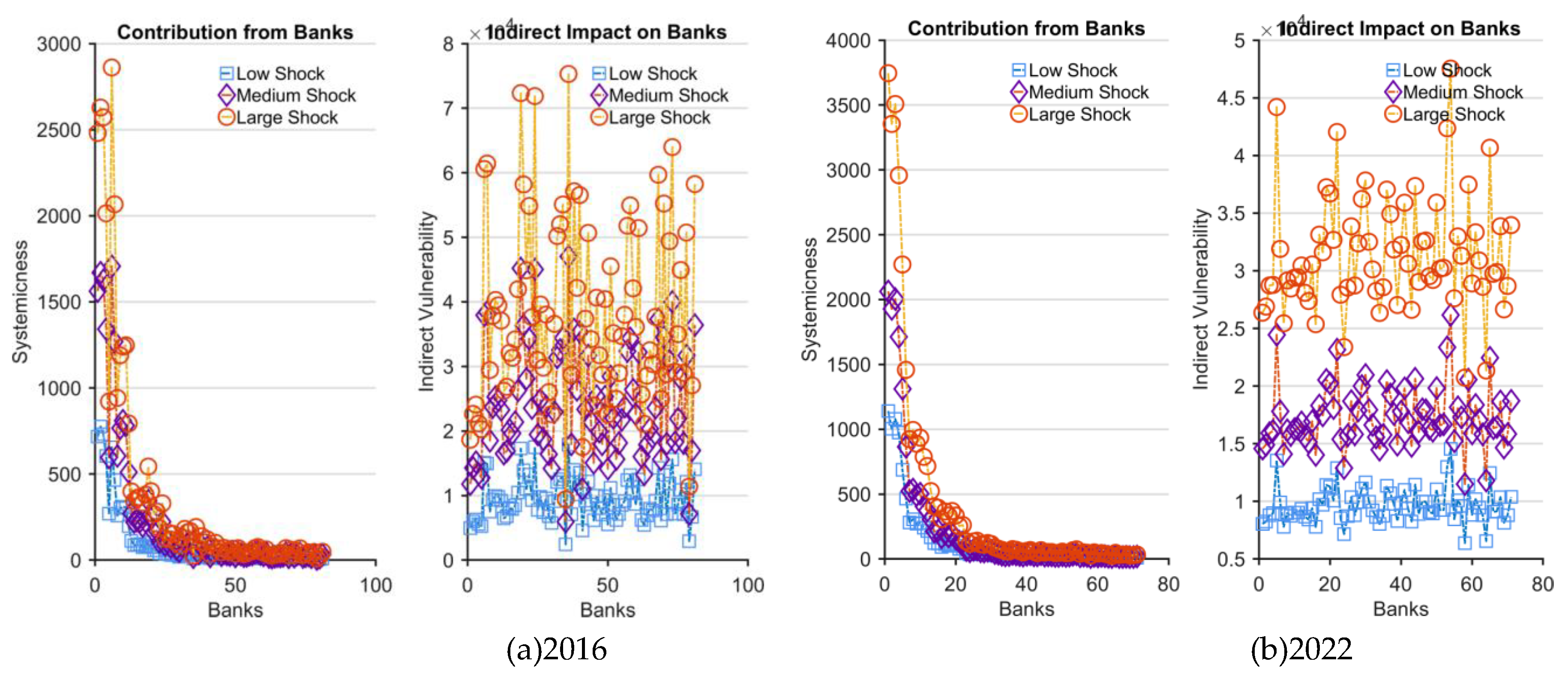 Preprints 193109 g008