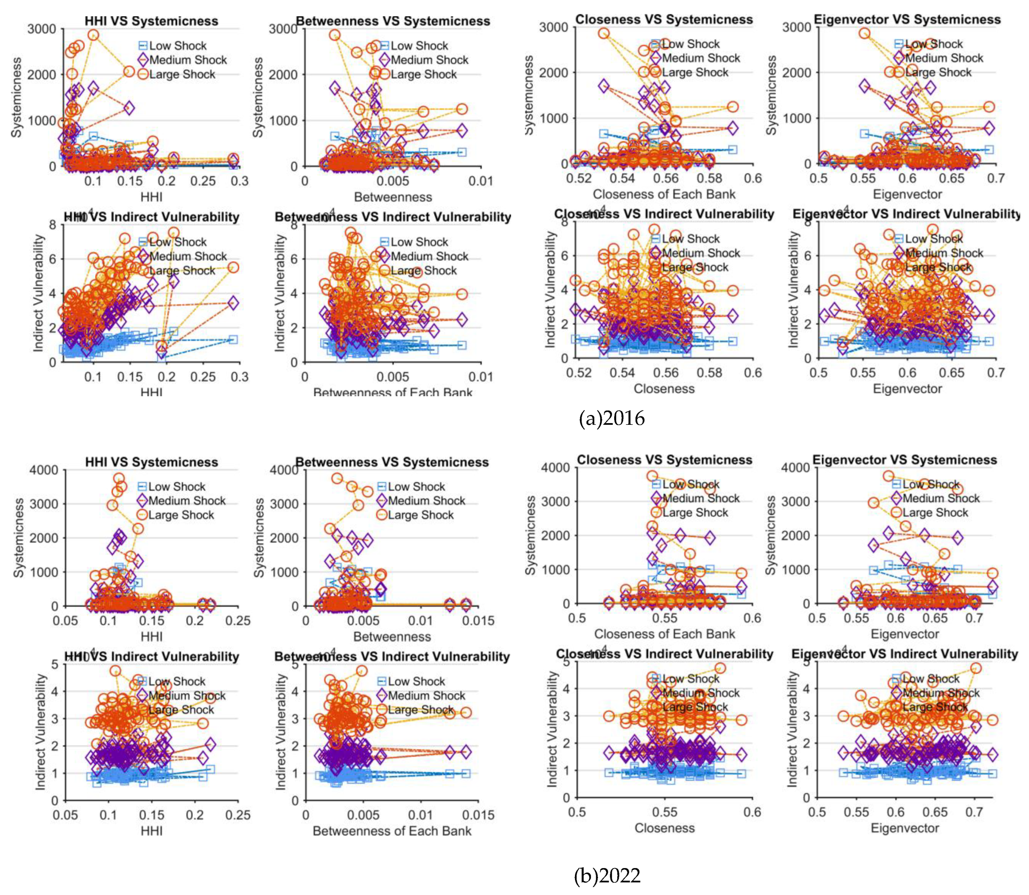Preprints 193109 g009