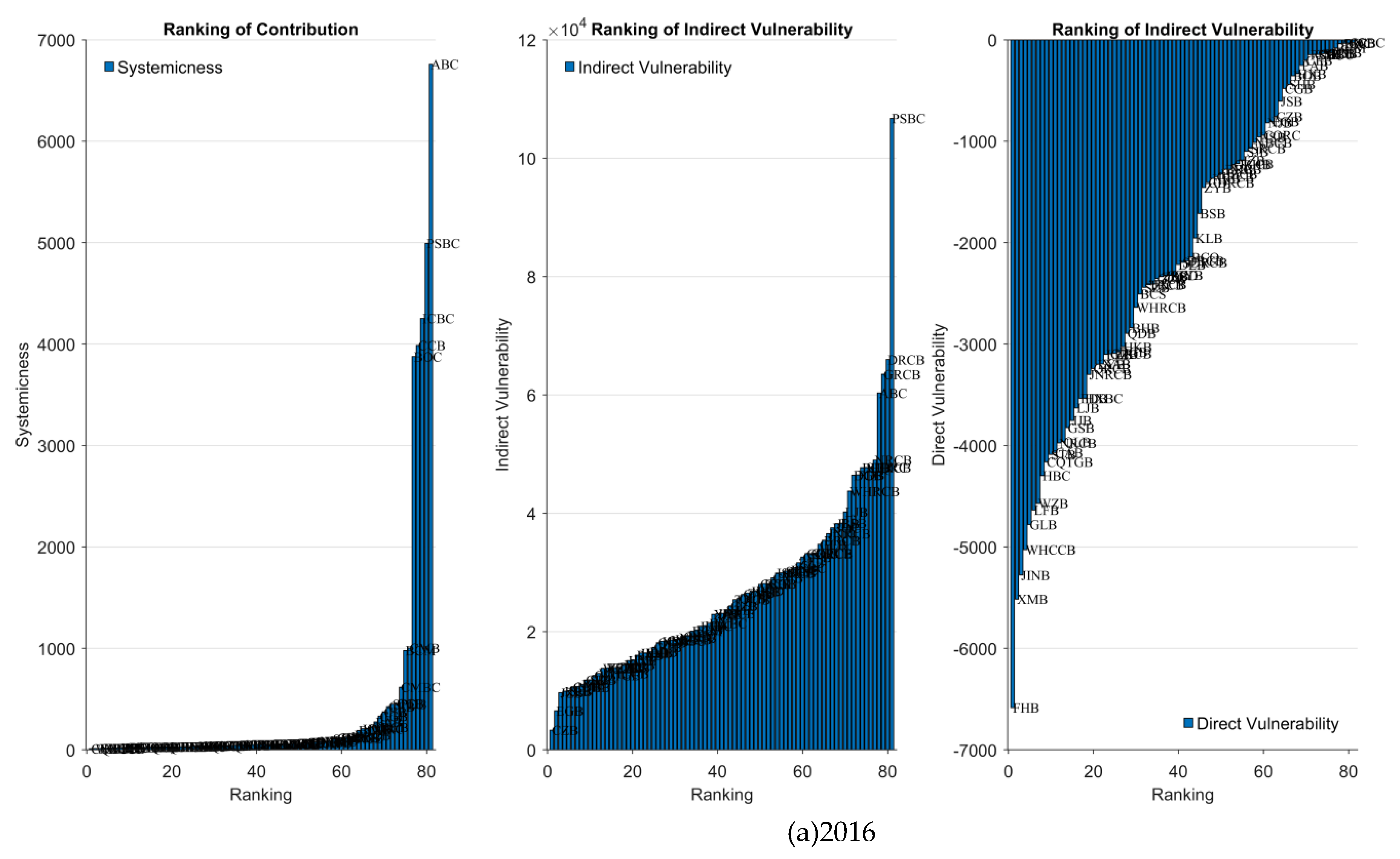 Preprints 193109 g010a