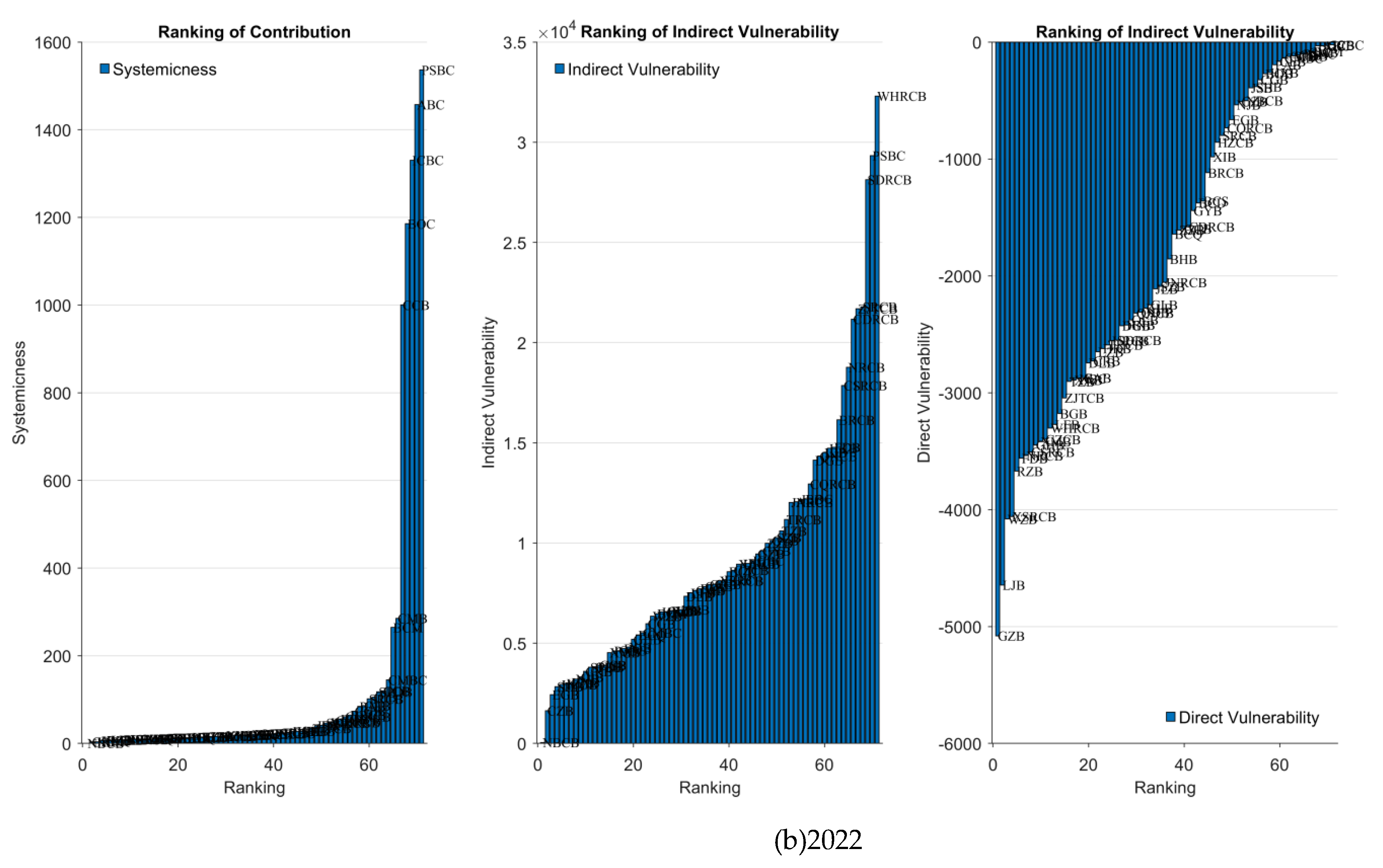 Preprints 193109 g010b