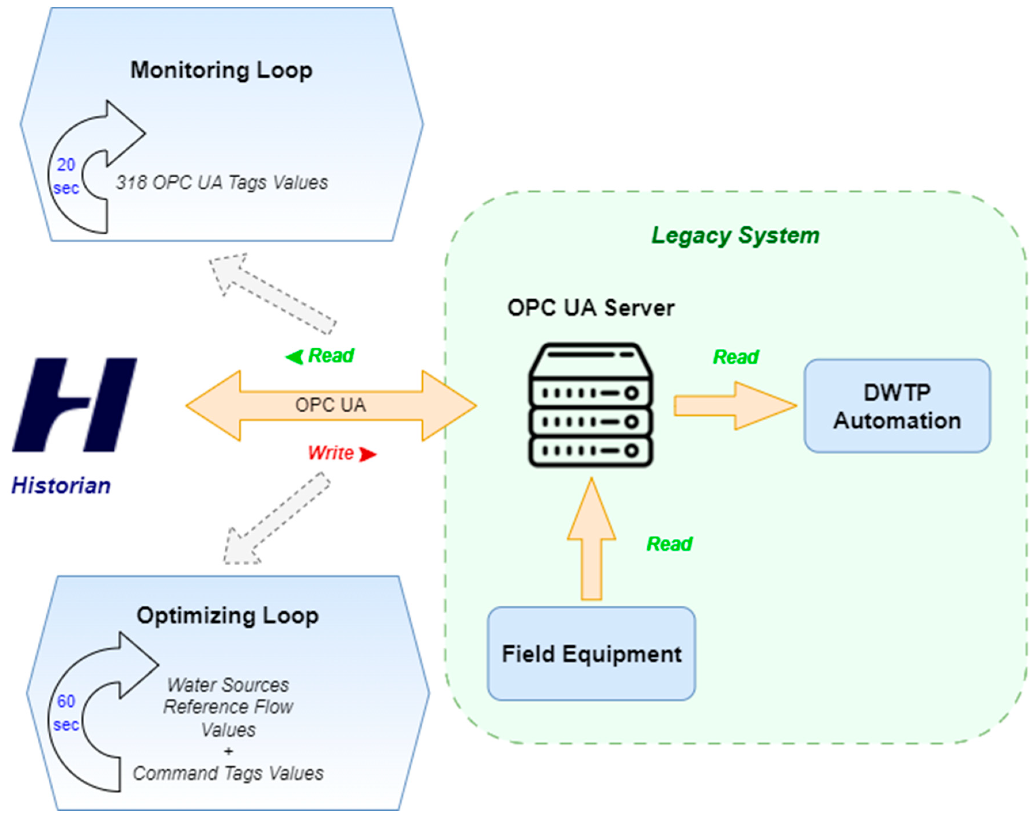 Preprints 77009 g002