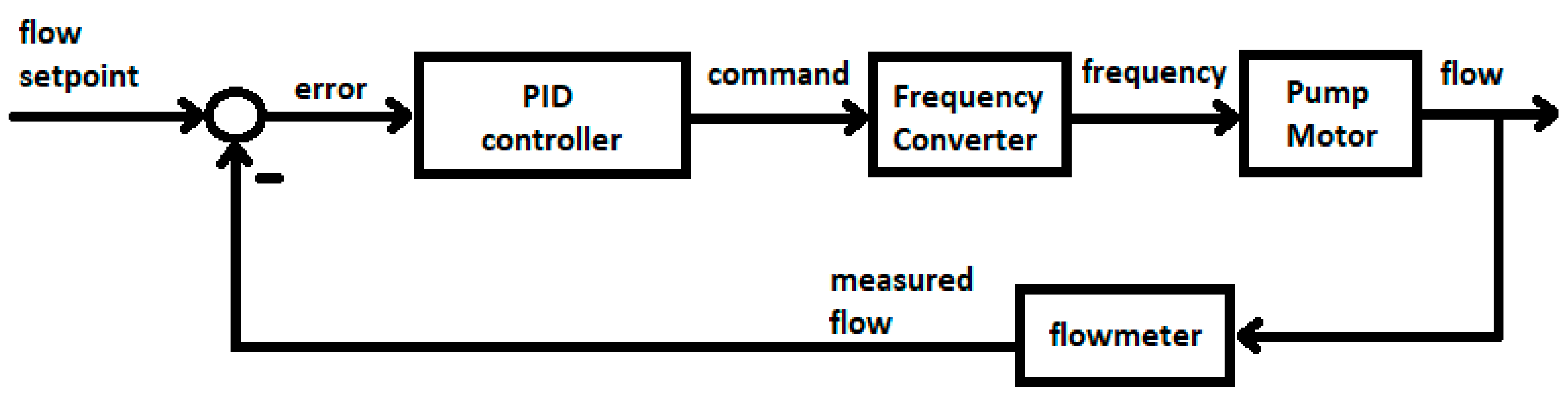 Preprints 77009 g003