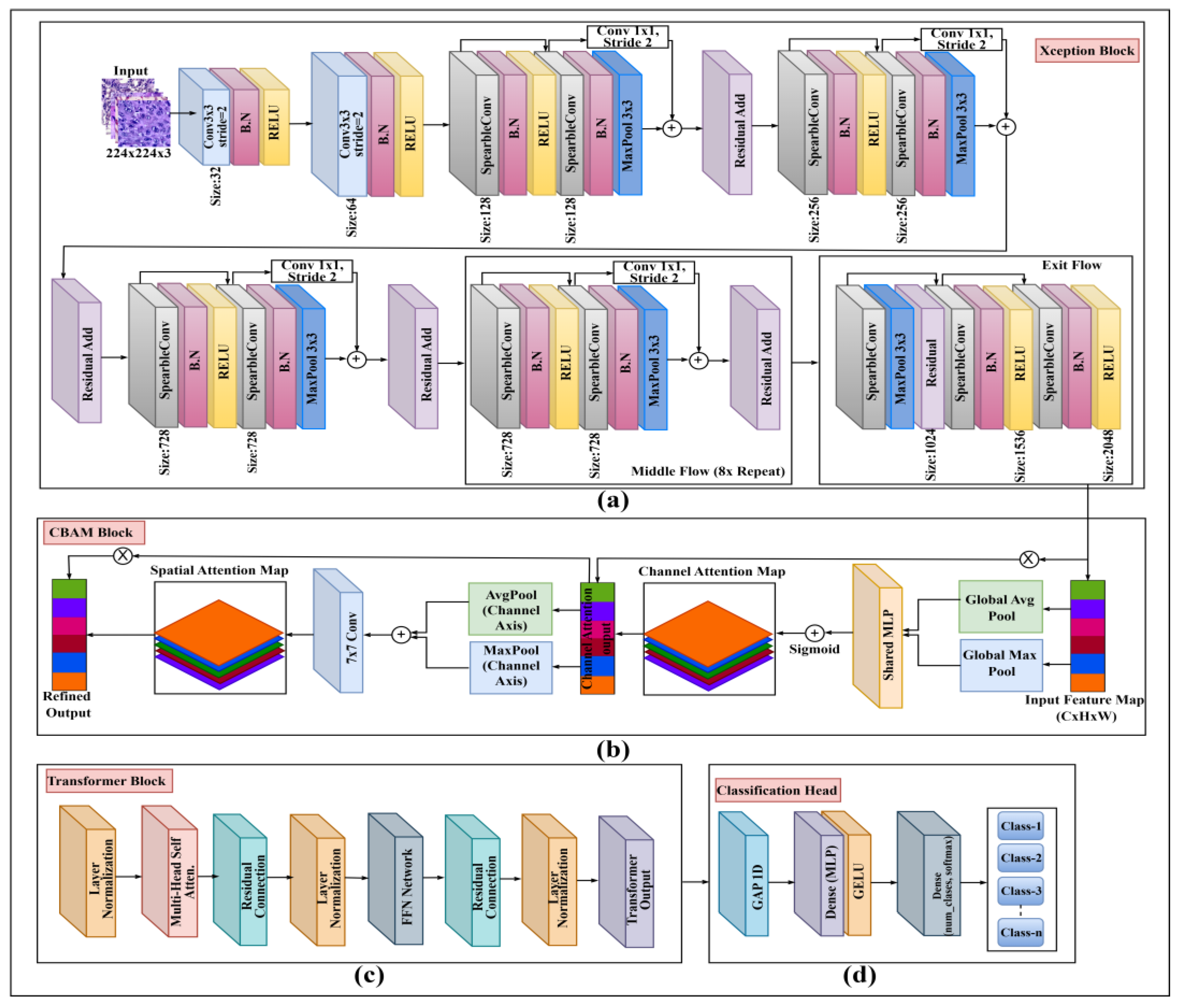 Preprints 189913 g005