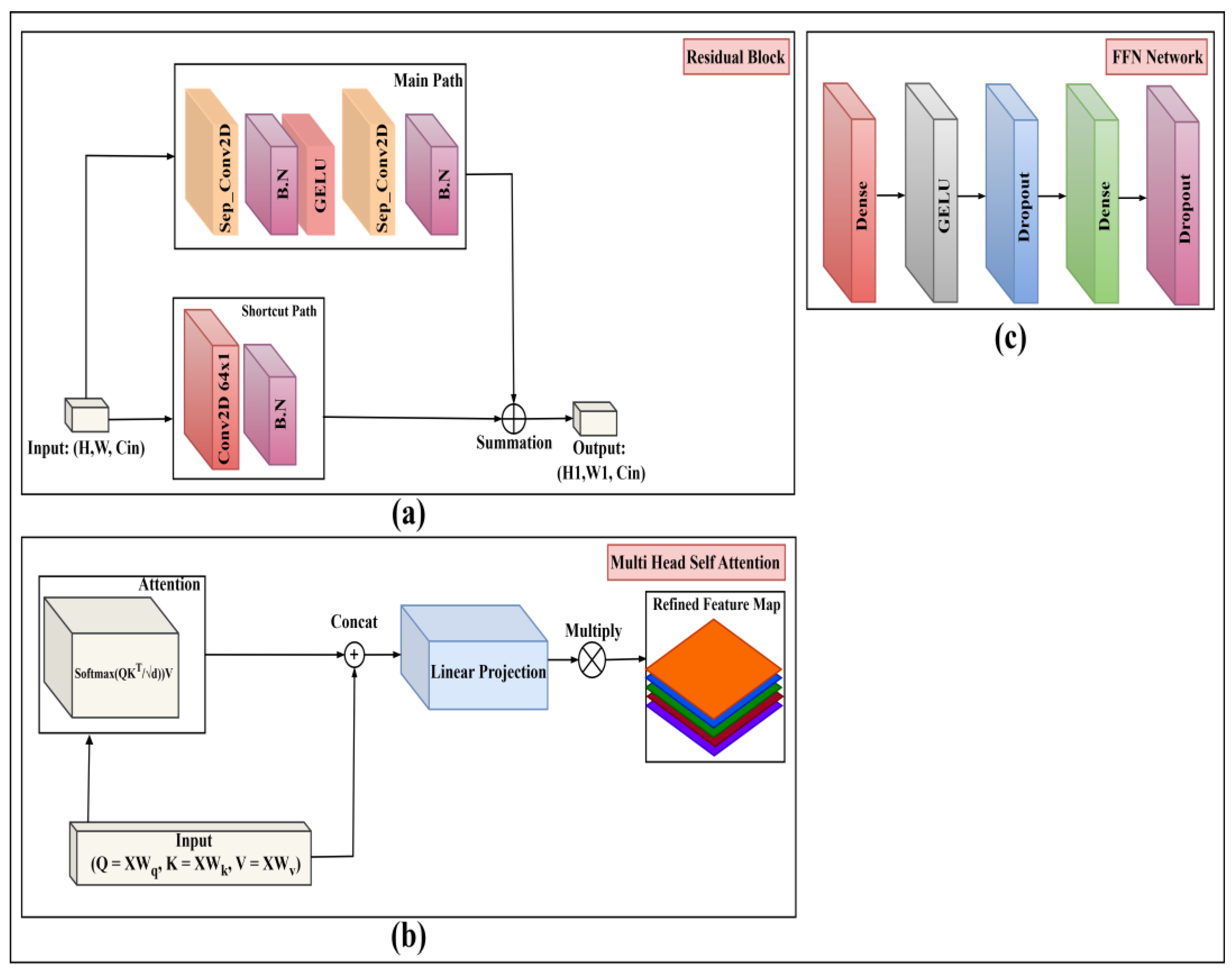 Preprints 189913 g006