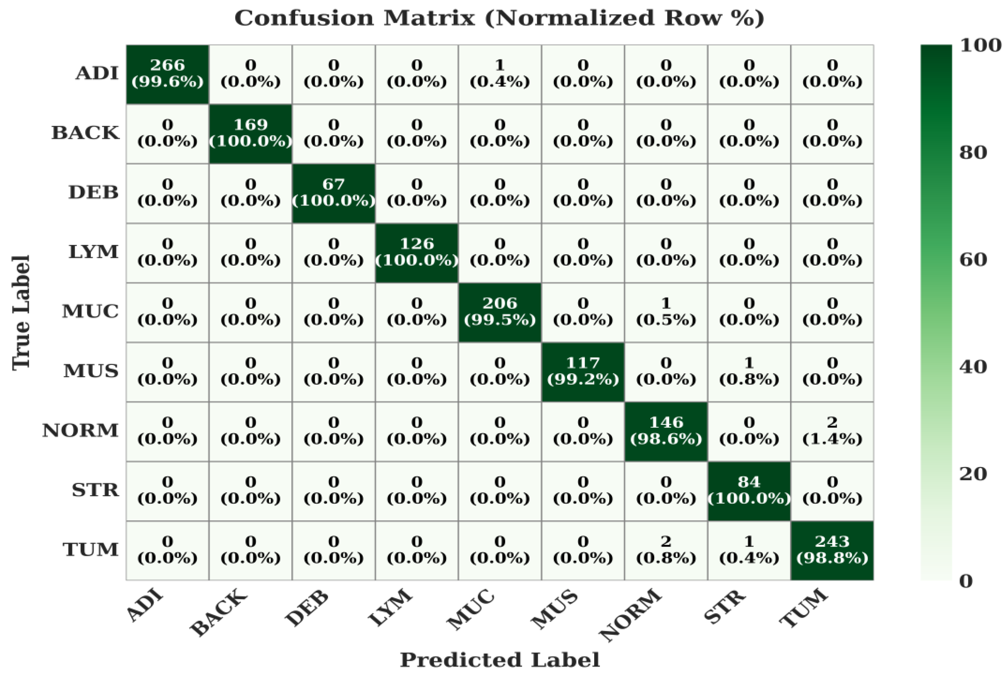 Preprints 189913 g007