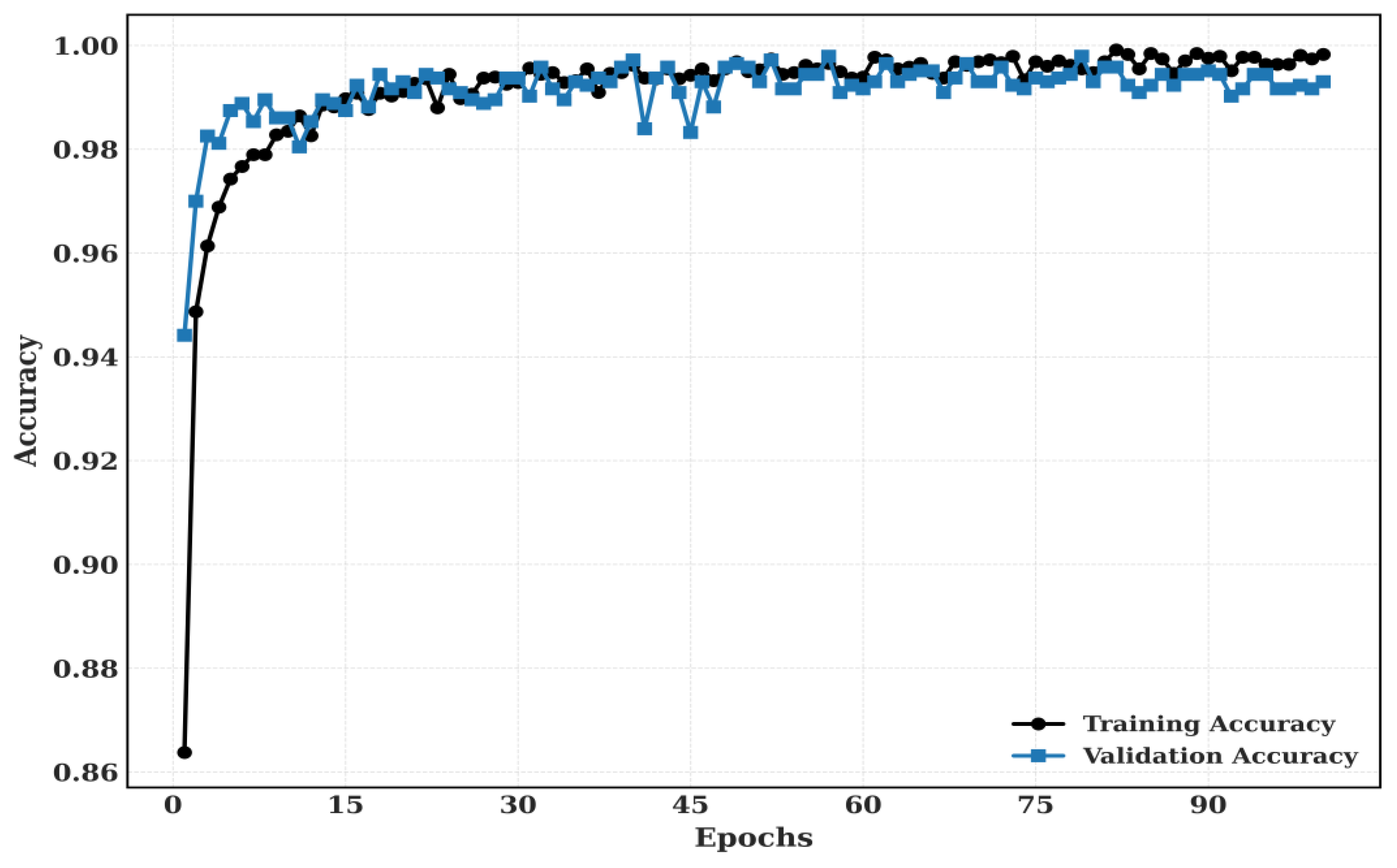 Preprints 189913 g010