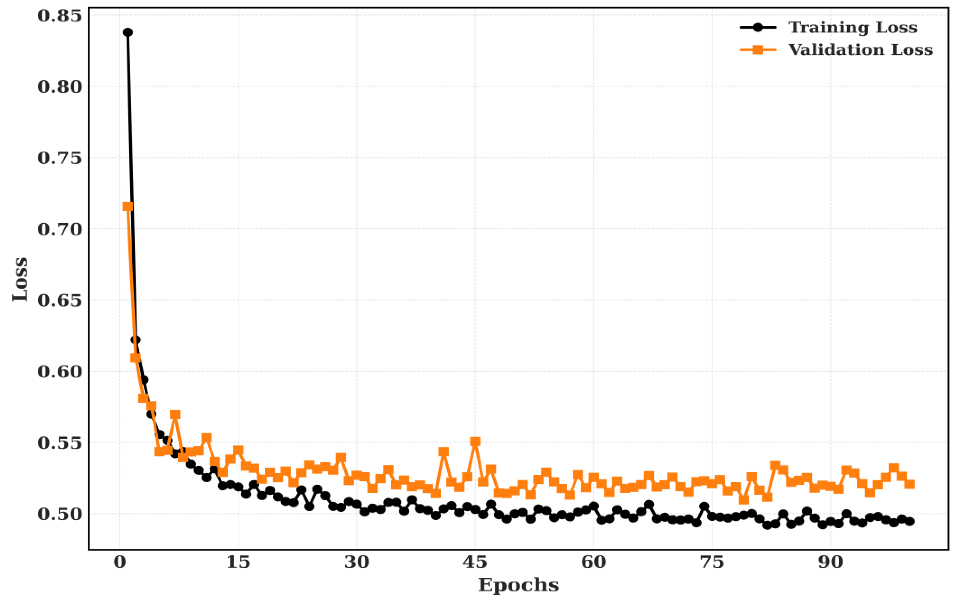 Preprints 189913 g011