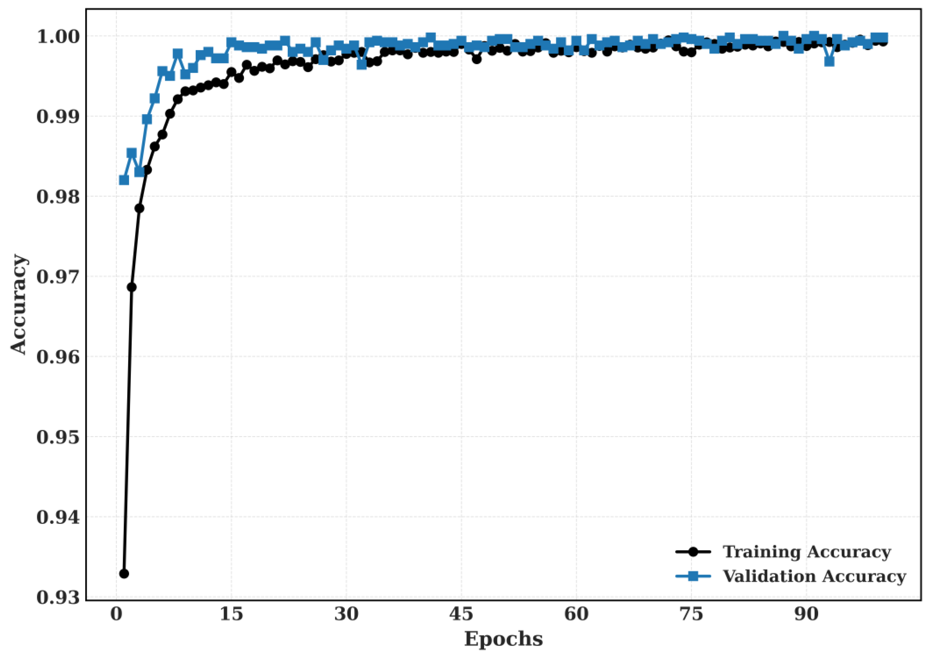 Preprints 189913 g014