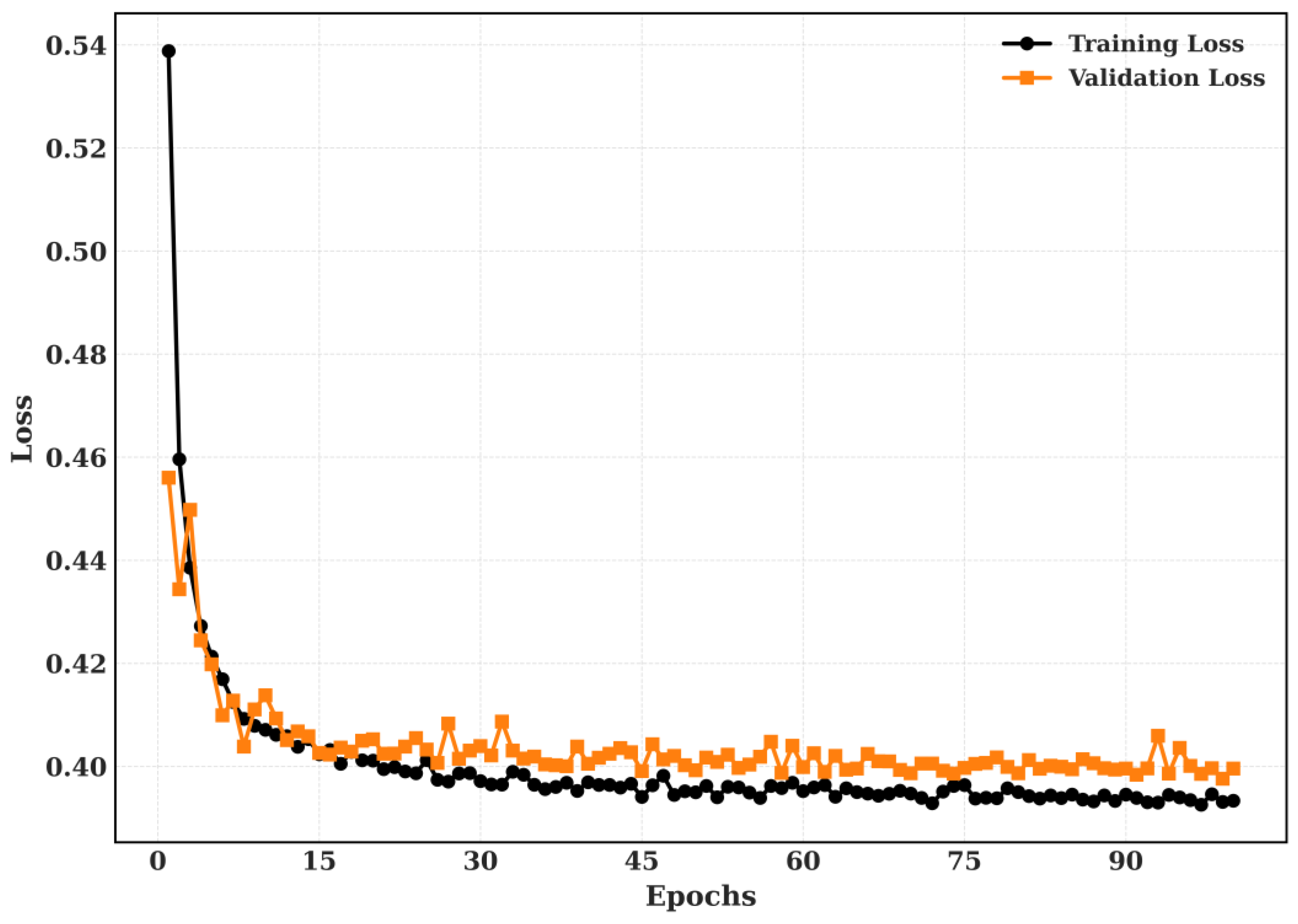 Preprints 189913 g015