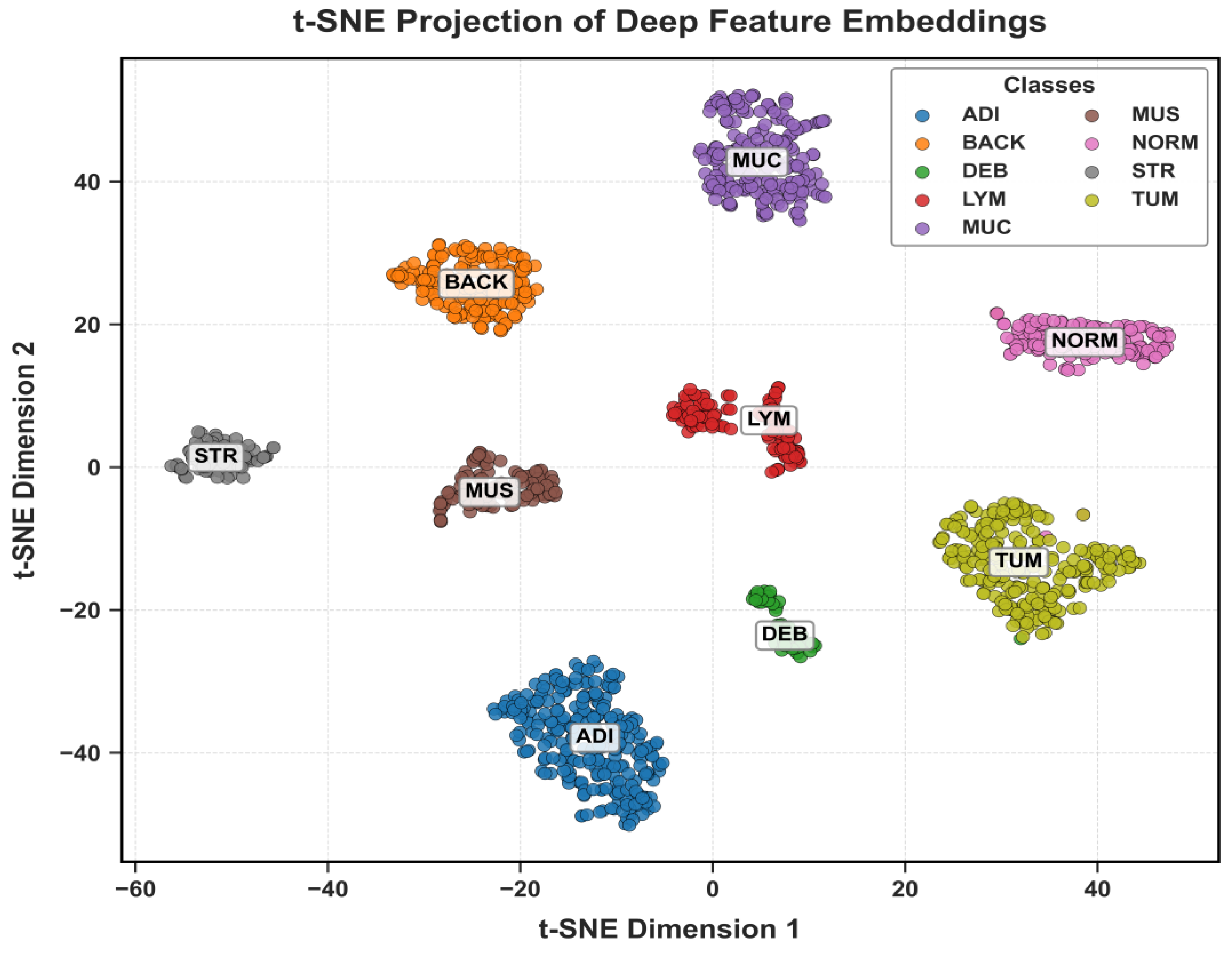 Preprints 189913 g016