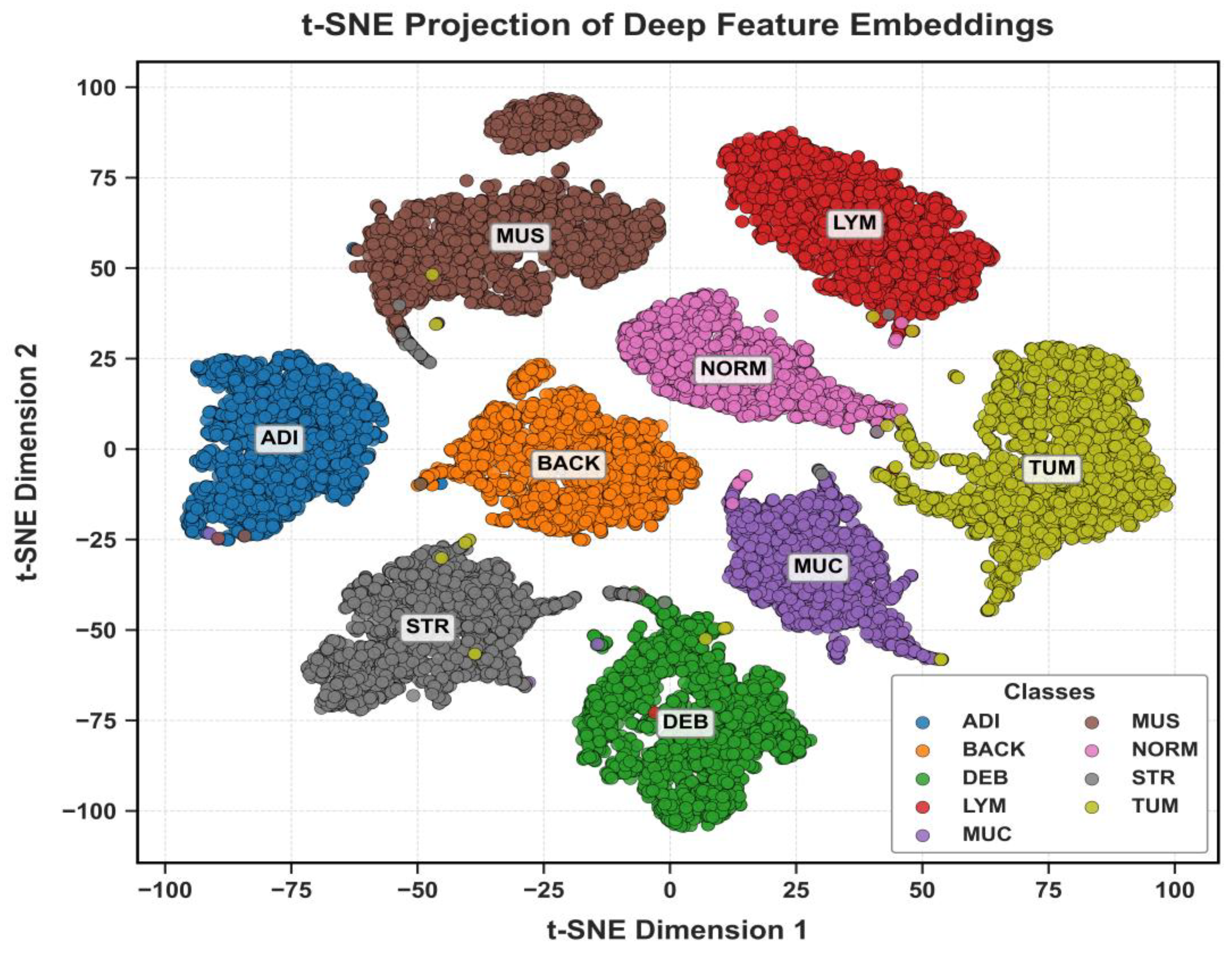 Preprints 189913 g017