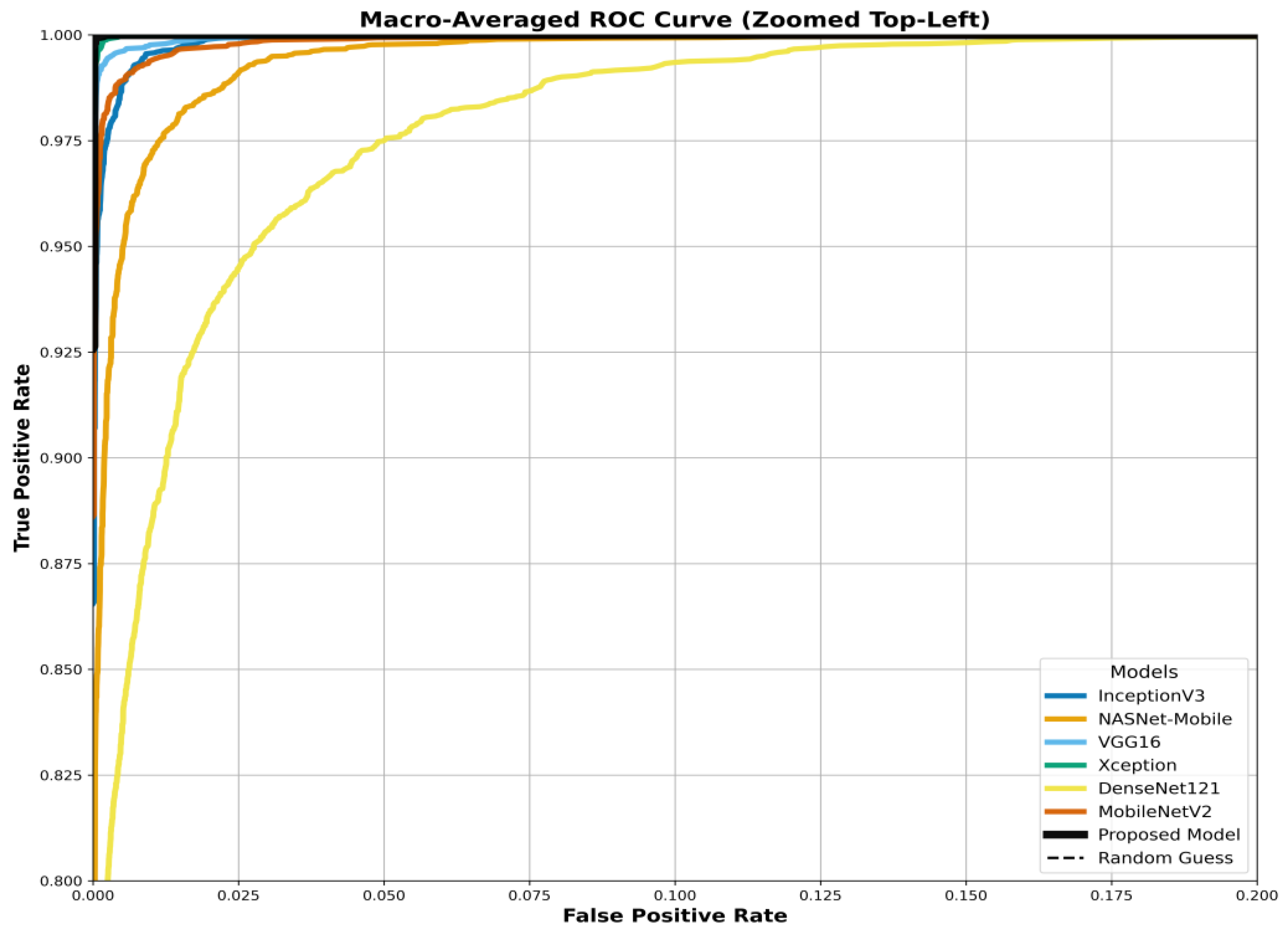 Preprints 189913 g019
