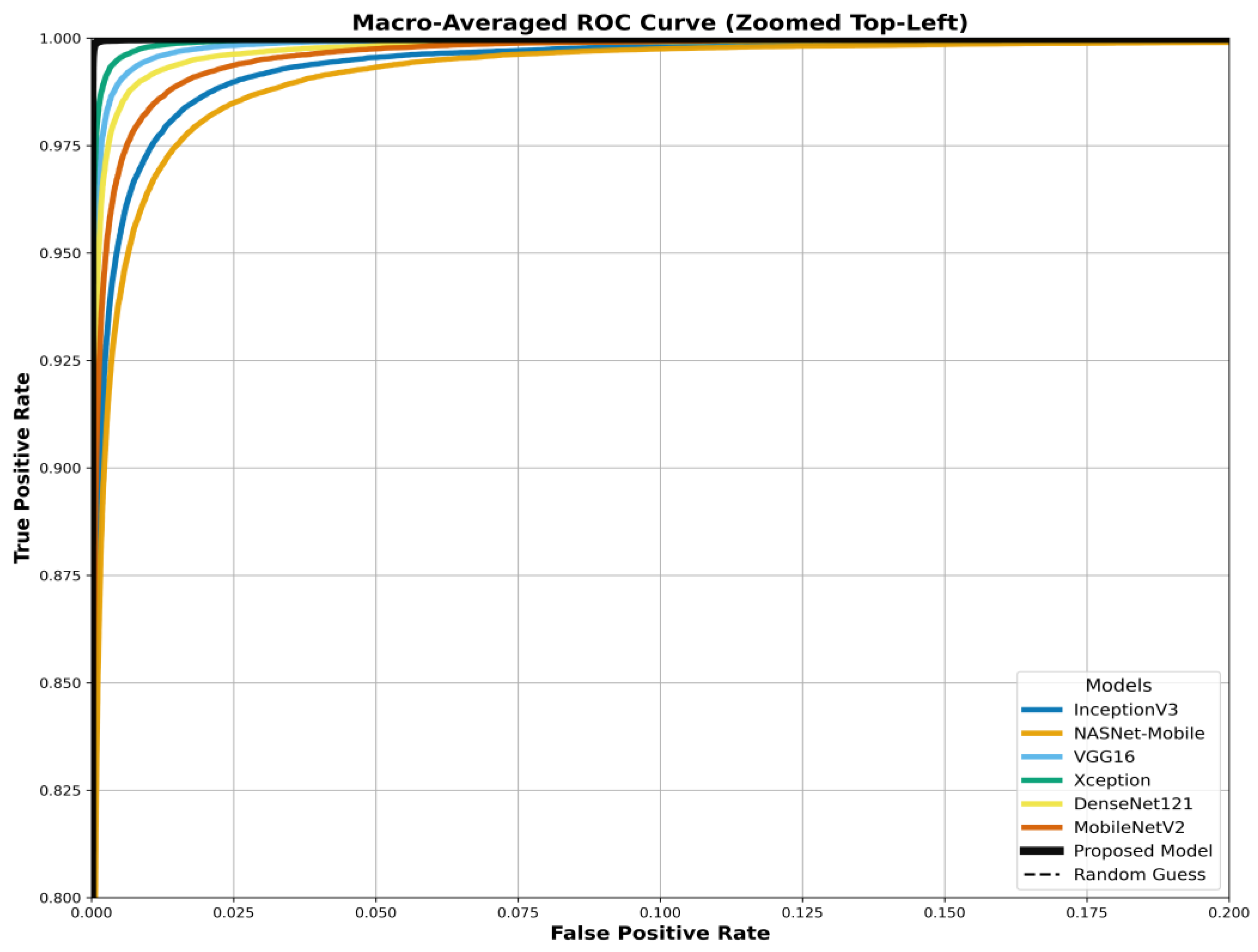 Preprints 189913 g020