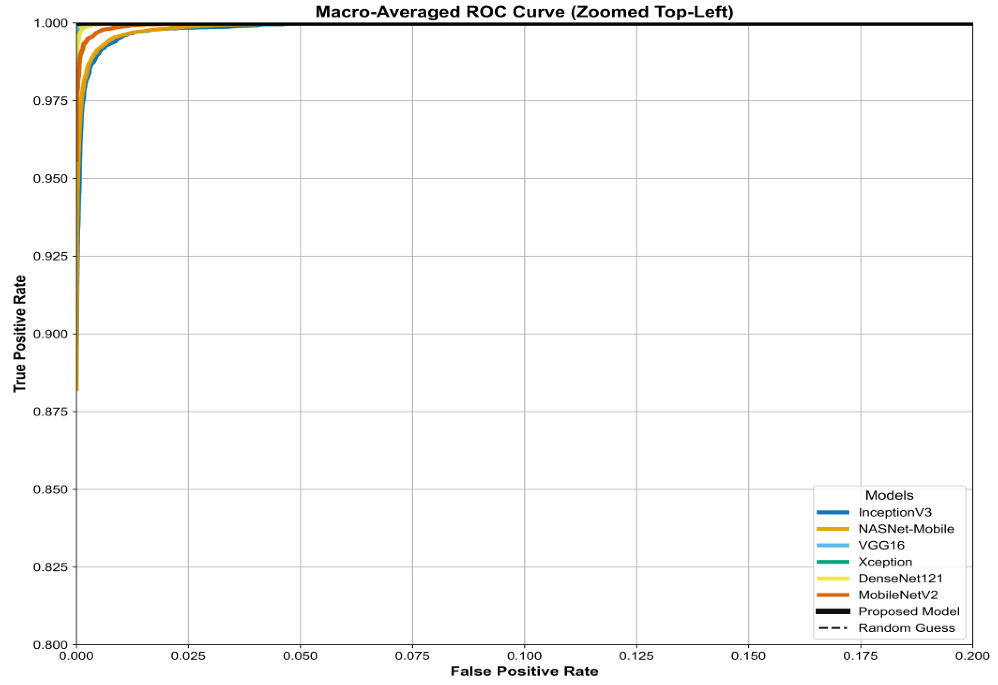 Preprints 189913 g021