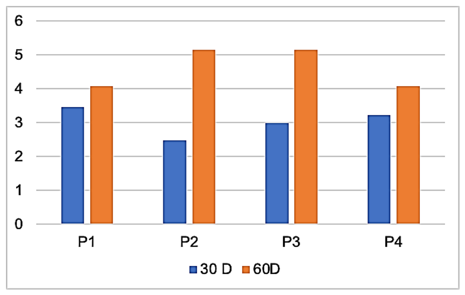 Preprints 230323 g005 Preprints 230323 g005