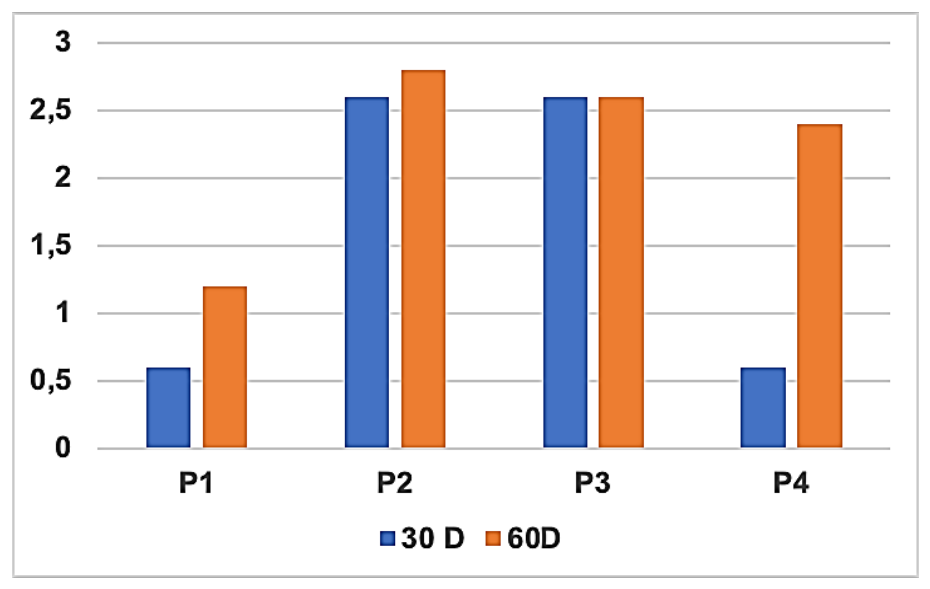 Preprints 230323 g006 Preprints 230323 g006