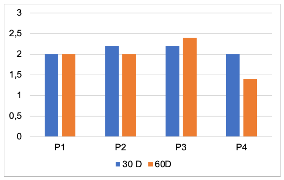 Preprints 230323 g007 Preprints 230323 g007