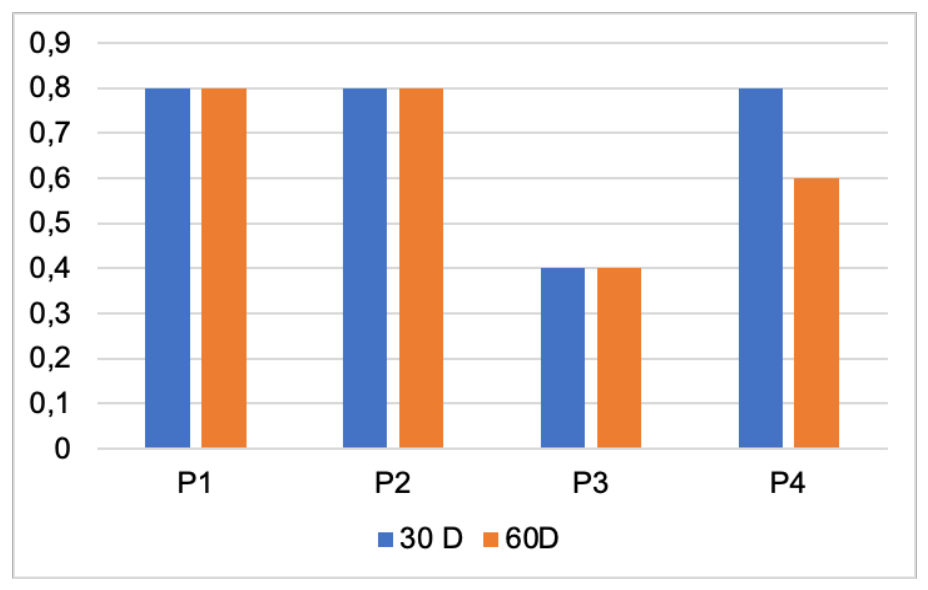 Preprints 230323 g008 Preprints 230323 g008