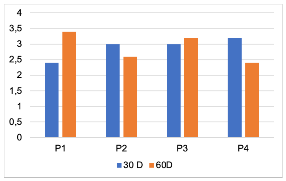 Preprints 230323 g009 Preprints 230323 g009