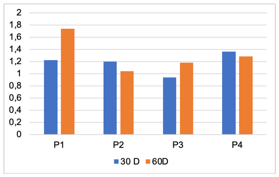 Preprints 230323 g011 Preprints 230323 g011