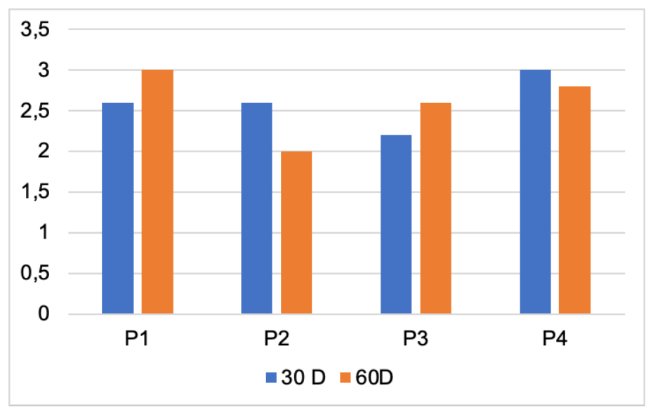 Preprints 230323 g012 Preprints 230323 g012