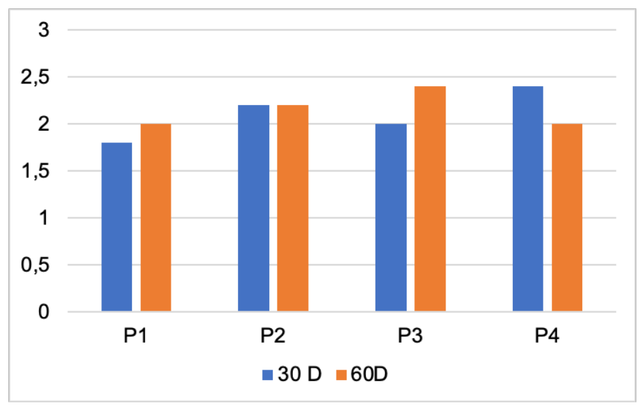 Preprints 230323 g013 Preprints 230323 g013