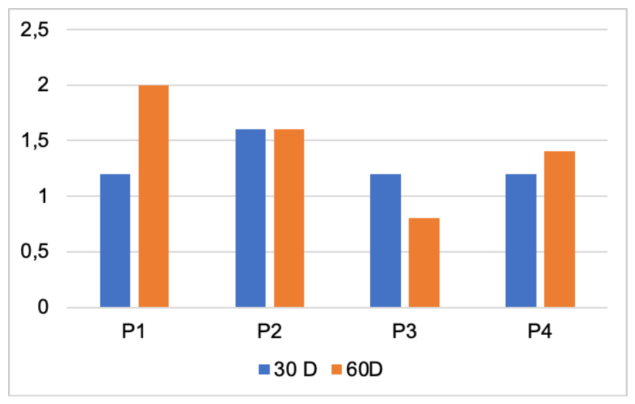 Preprints 230323 g014 Preprints 230323 g014