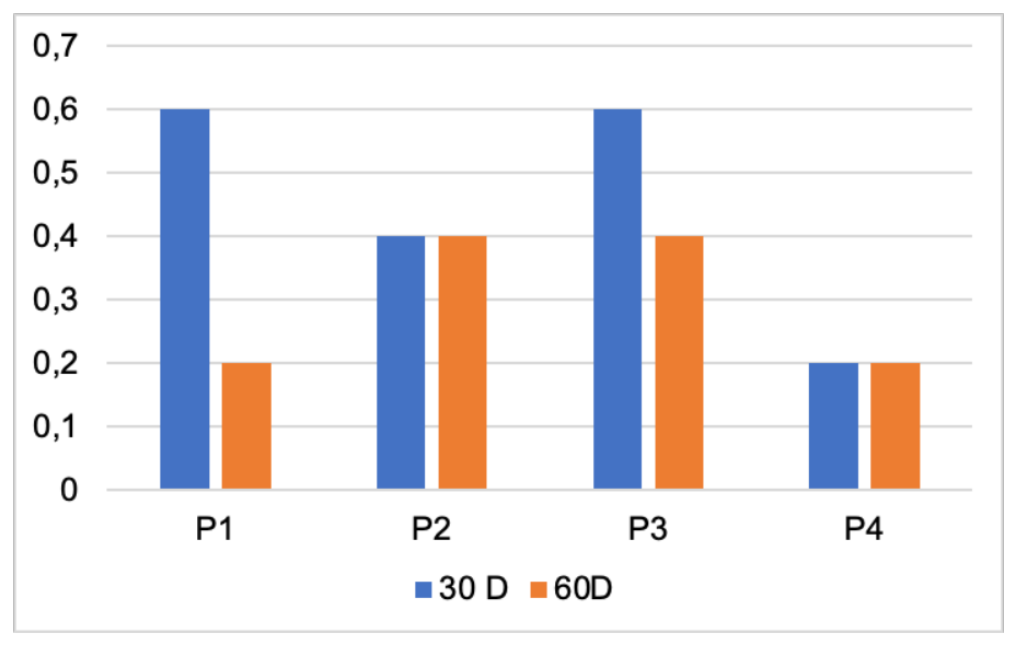 Preprints 230323 g015 Preprints 230323 g015