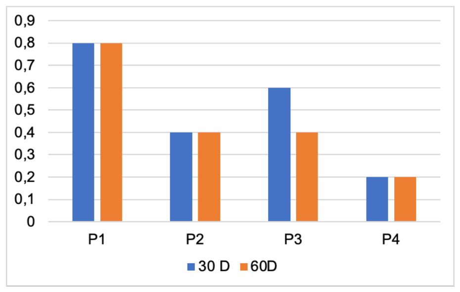 Preprints 230323 g016 Preprints 230323 g016